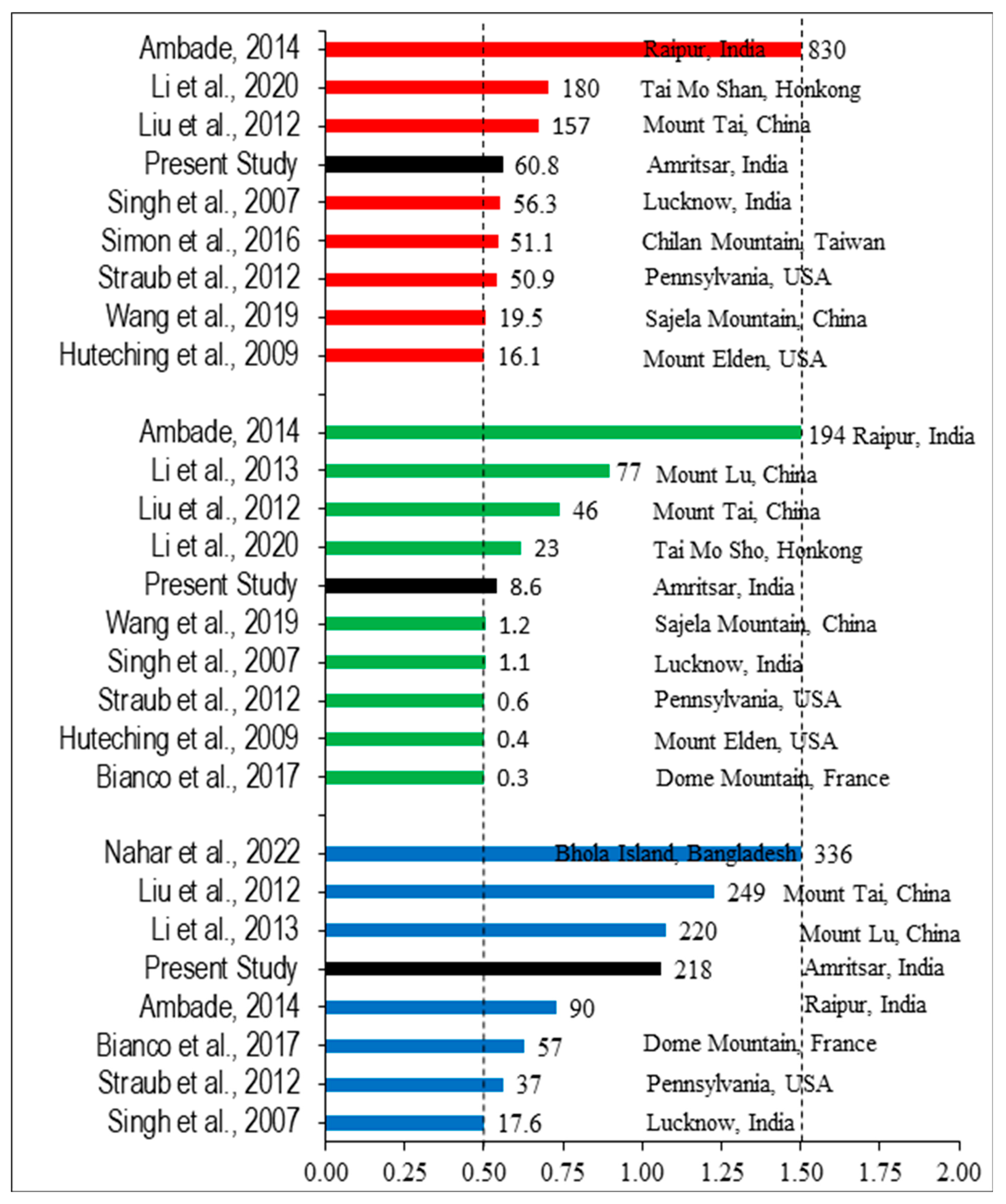 Atmosphere 13 01376 g006 Atmosphere 13 01376 g006