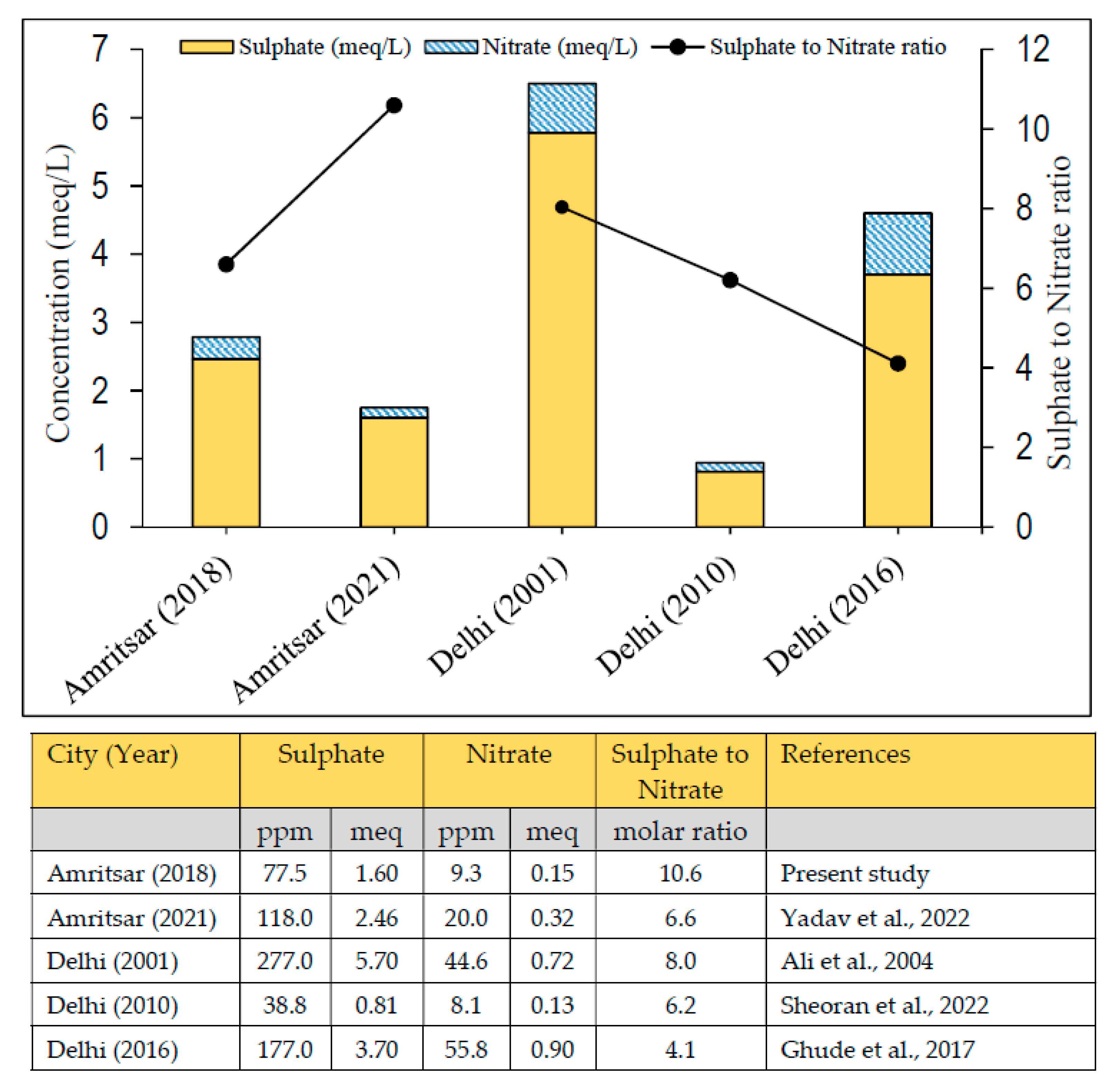 Atmosphere 13 01376 g007 Atmosphere 13 01376 g007