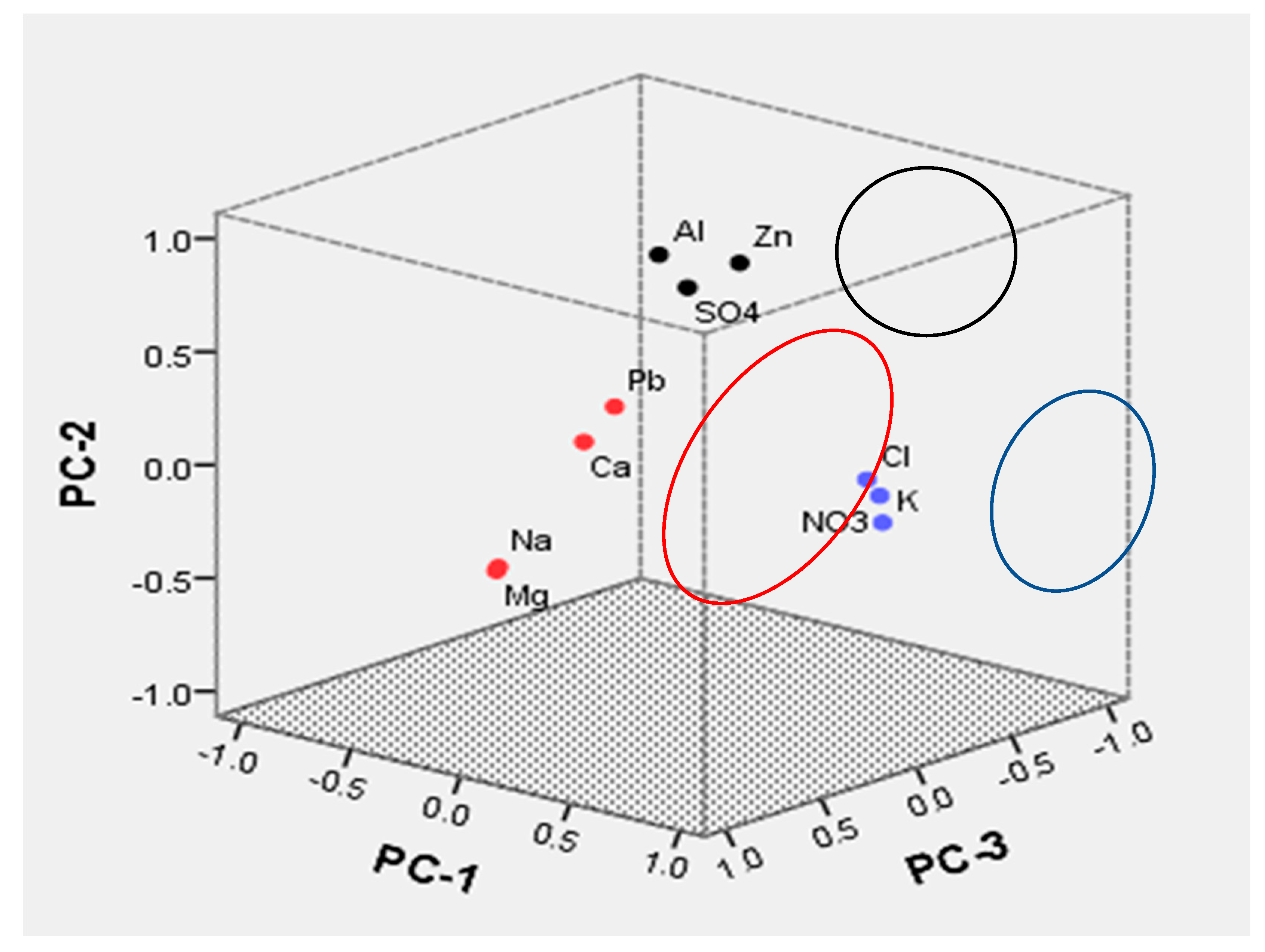 Atmosphere 13 01376 g008 Atmosphere 13 01376 g008