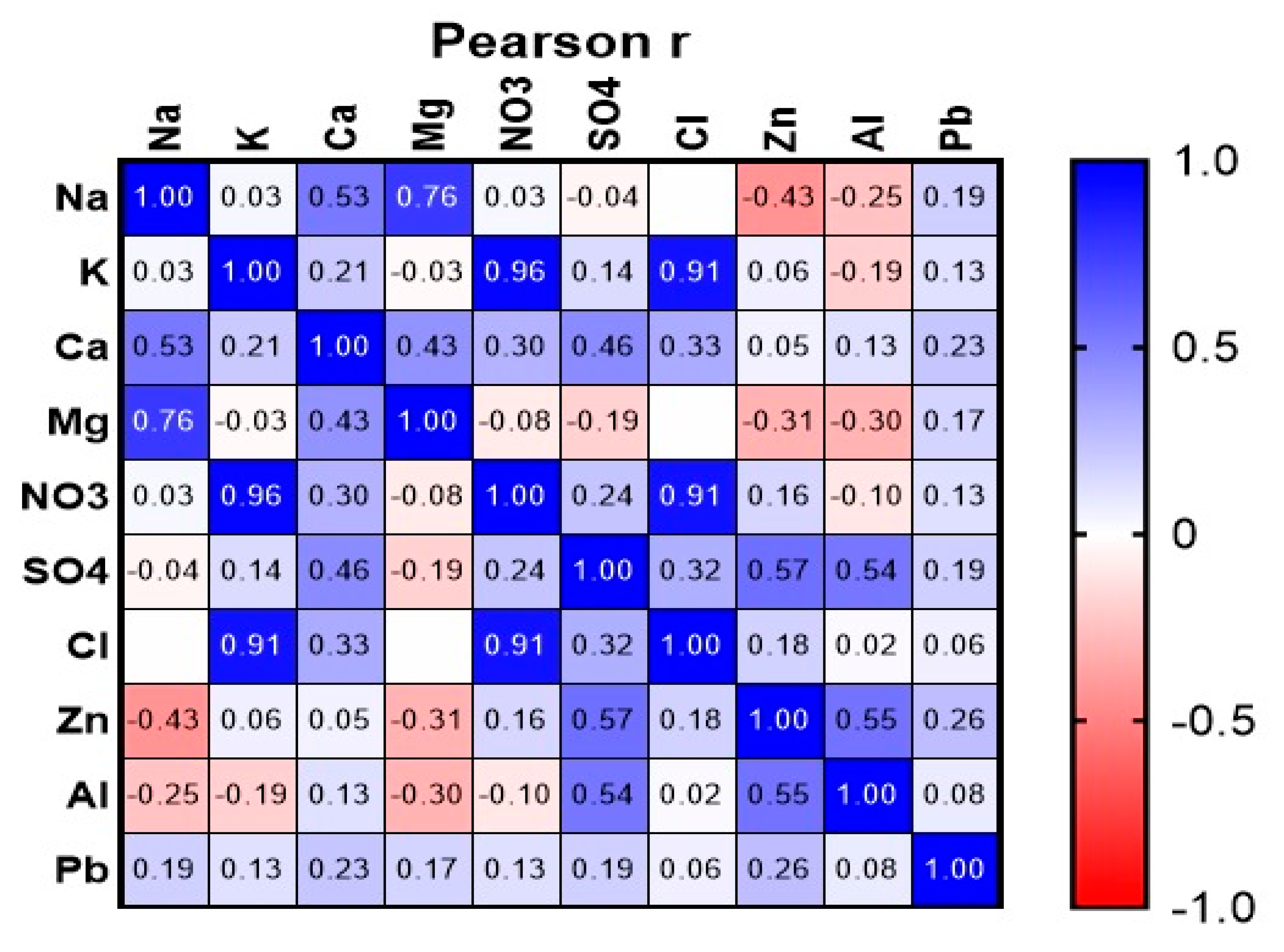 Atmosphere 13 01376 g009 Atmosphere 13 01376 g009