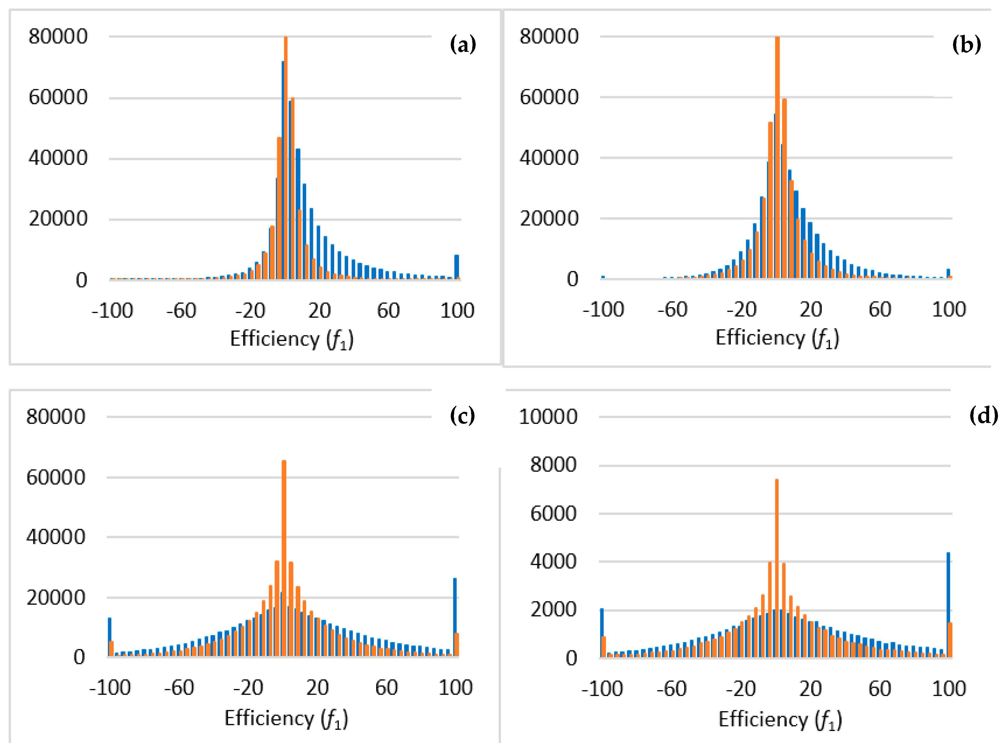 Atmosphere 13 01379 g001 550