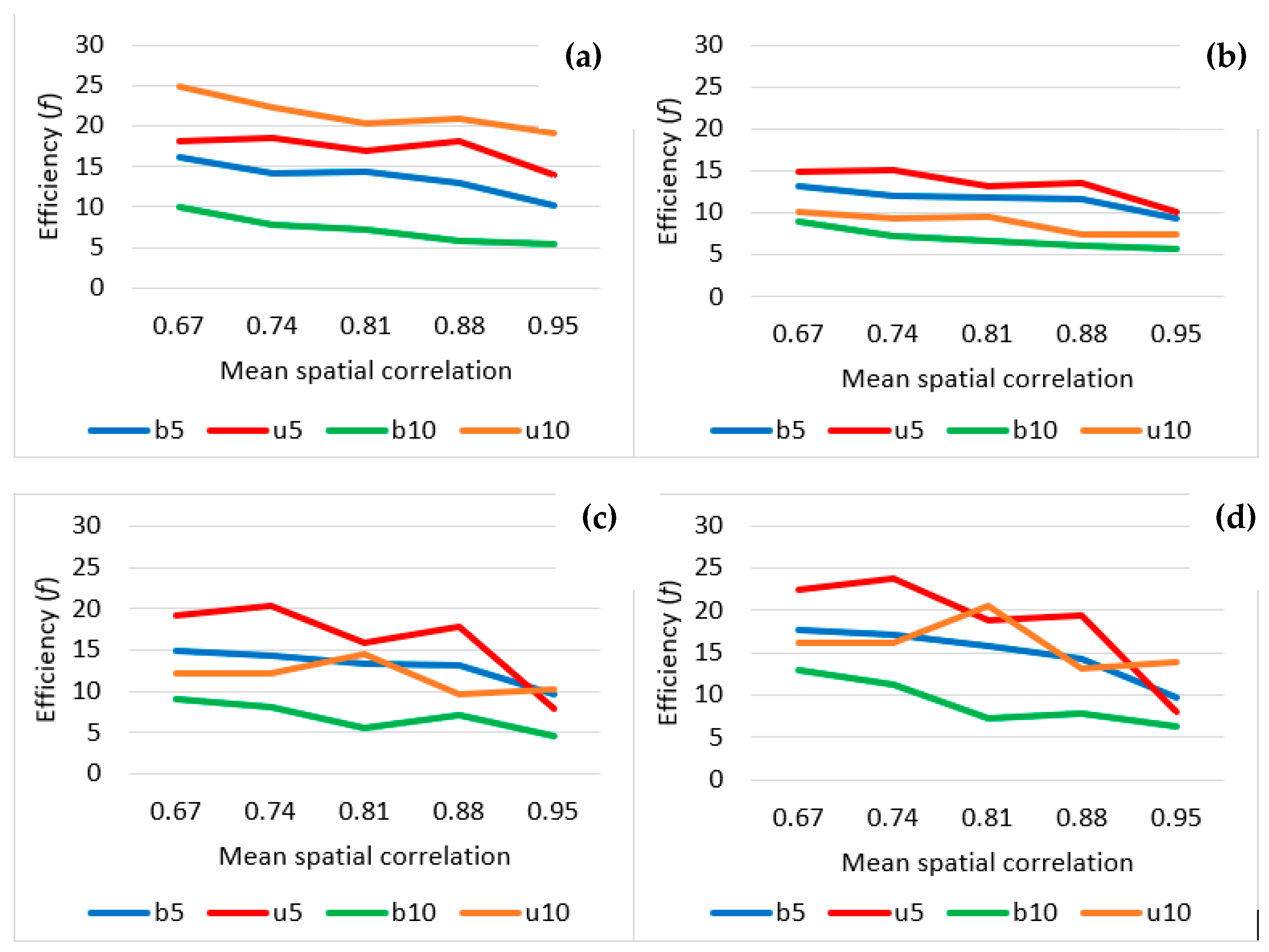 Atmosphere 13 01379 g004 550