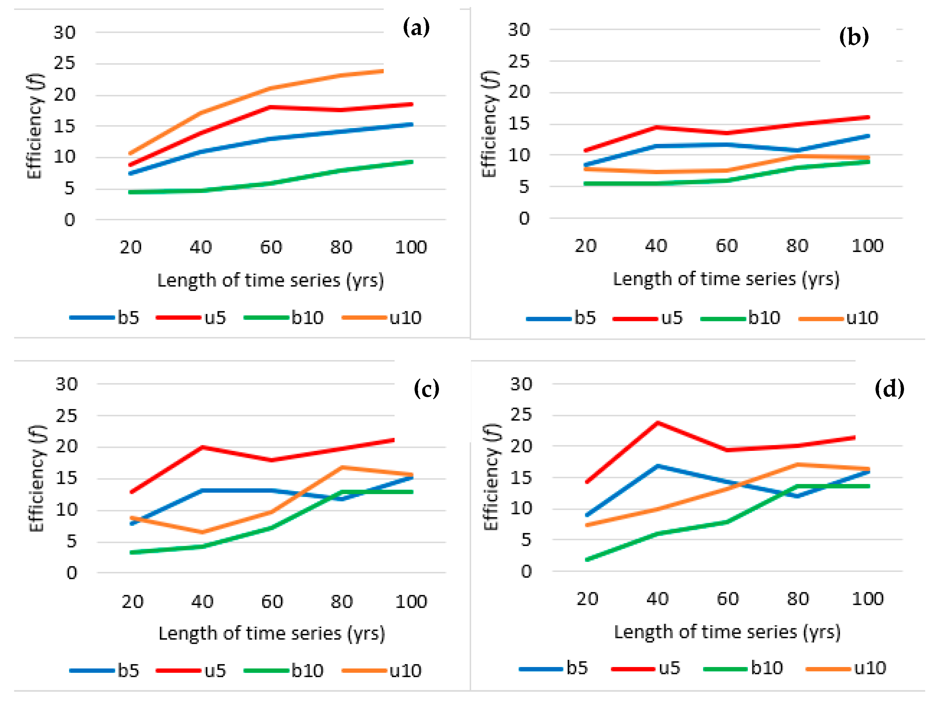 Atmosphere 13 01379 g005 550
