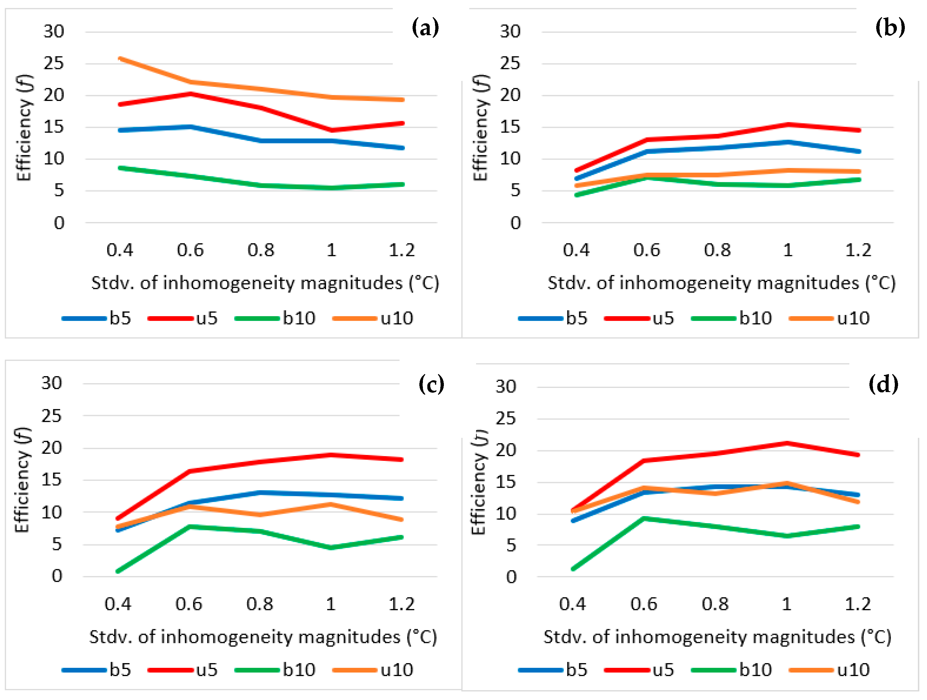 Atmosphere 13 01379 g006 550