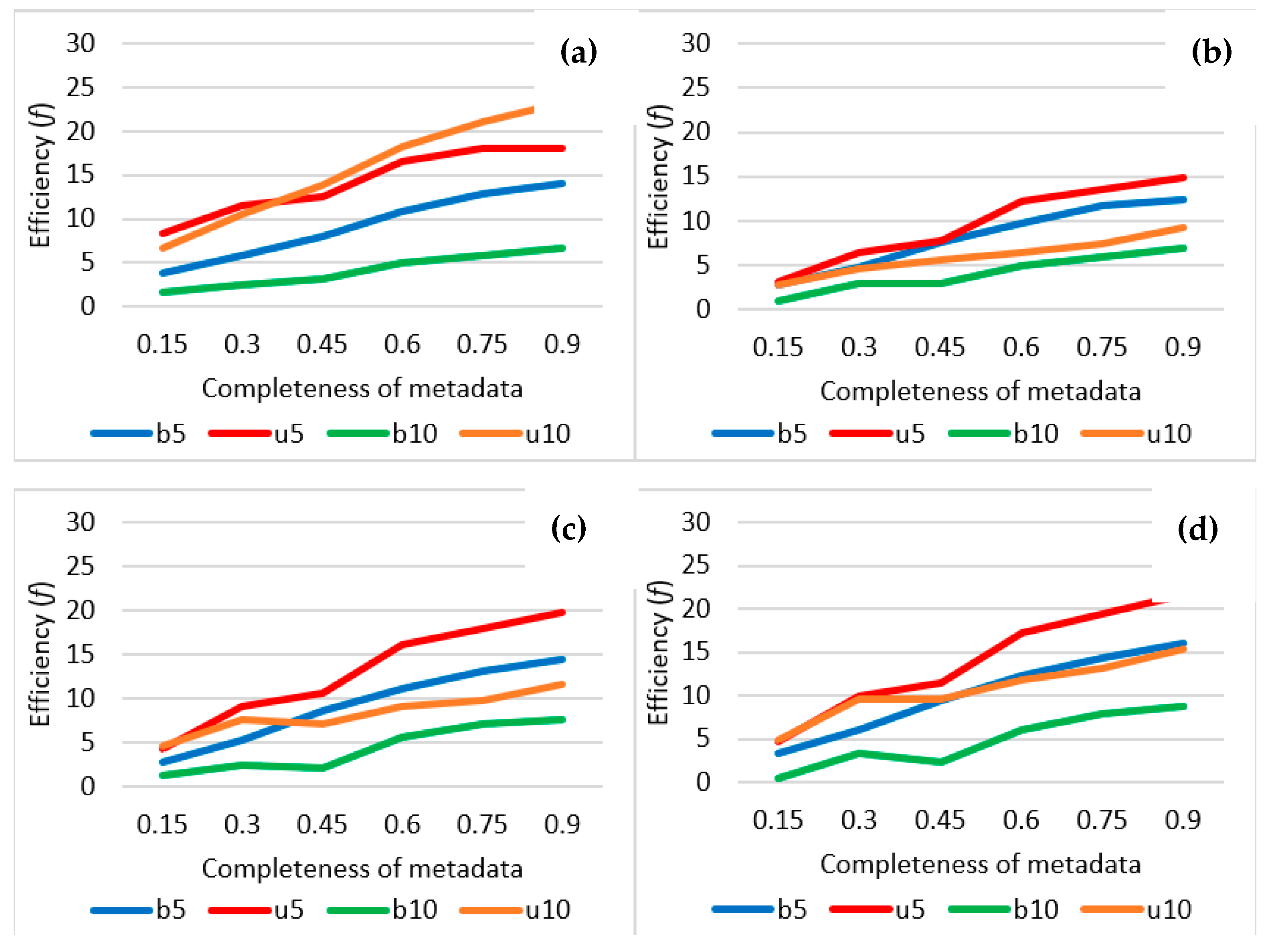 Atmosphere 13 01379 g007 550