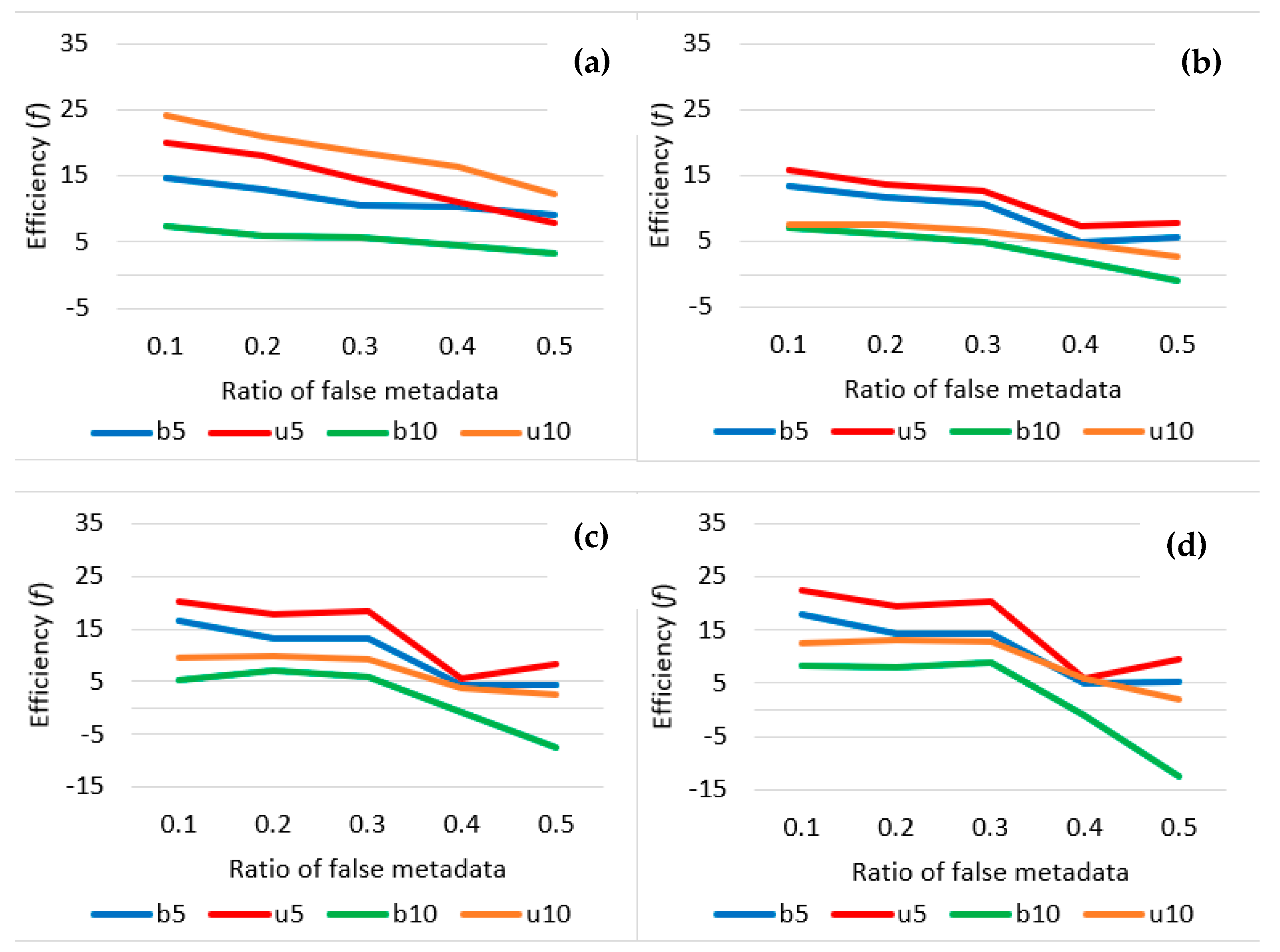 Atmosphere 13 01379 g008 550