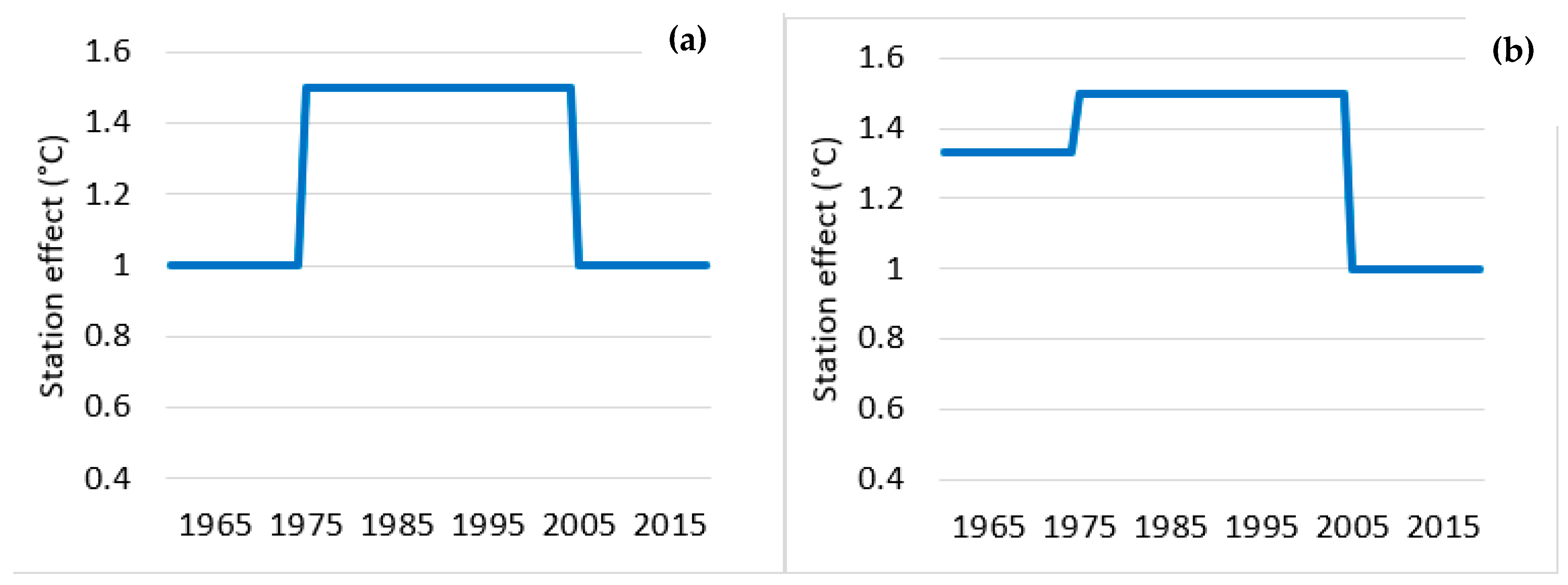 Atmosphere 13 01379 g009 550