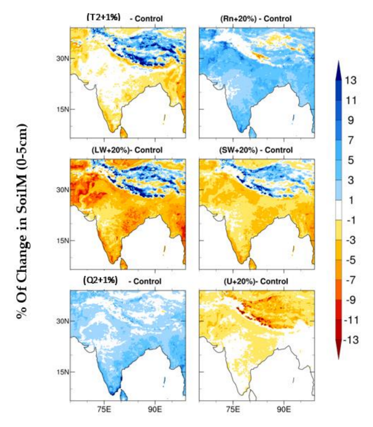 Atmosphere 13 01382 g004