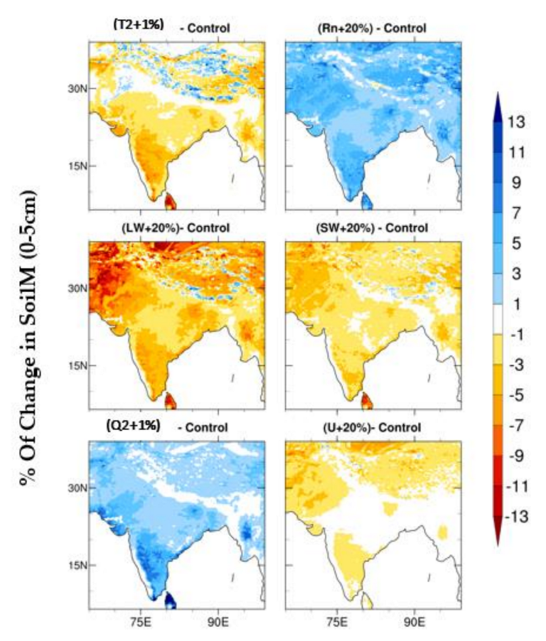 Atmosphere 13 01382 g005