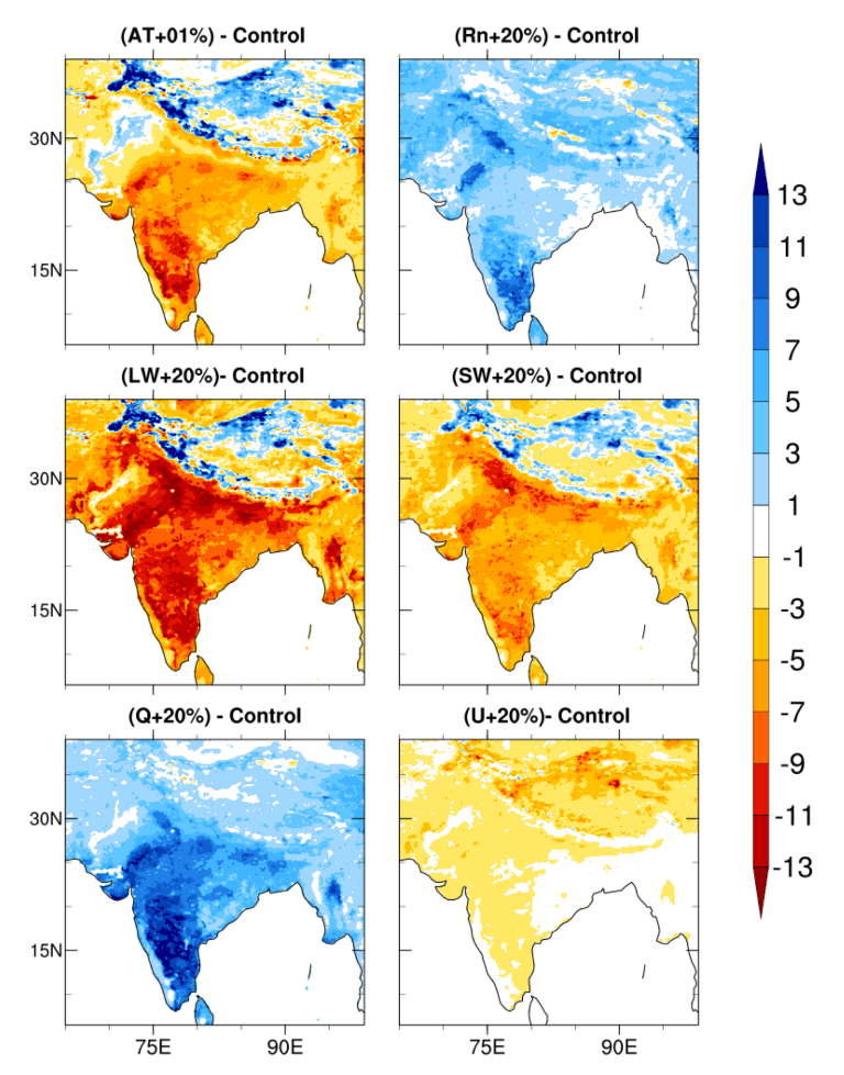 Atmosphere 13 01382 g006