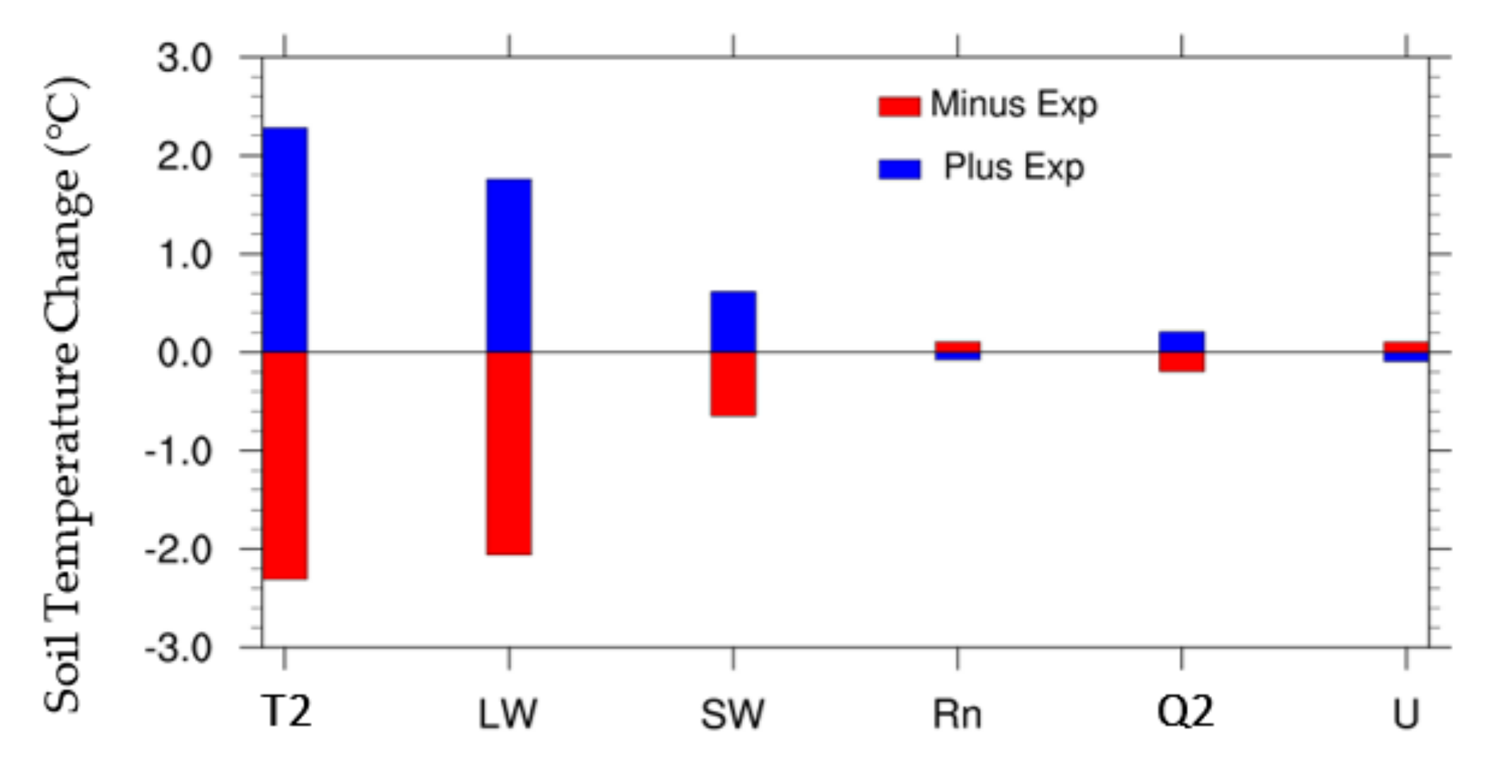 Atmosphere 13 01382 g007