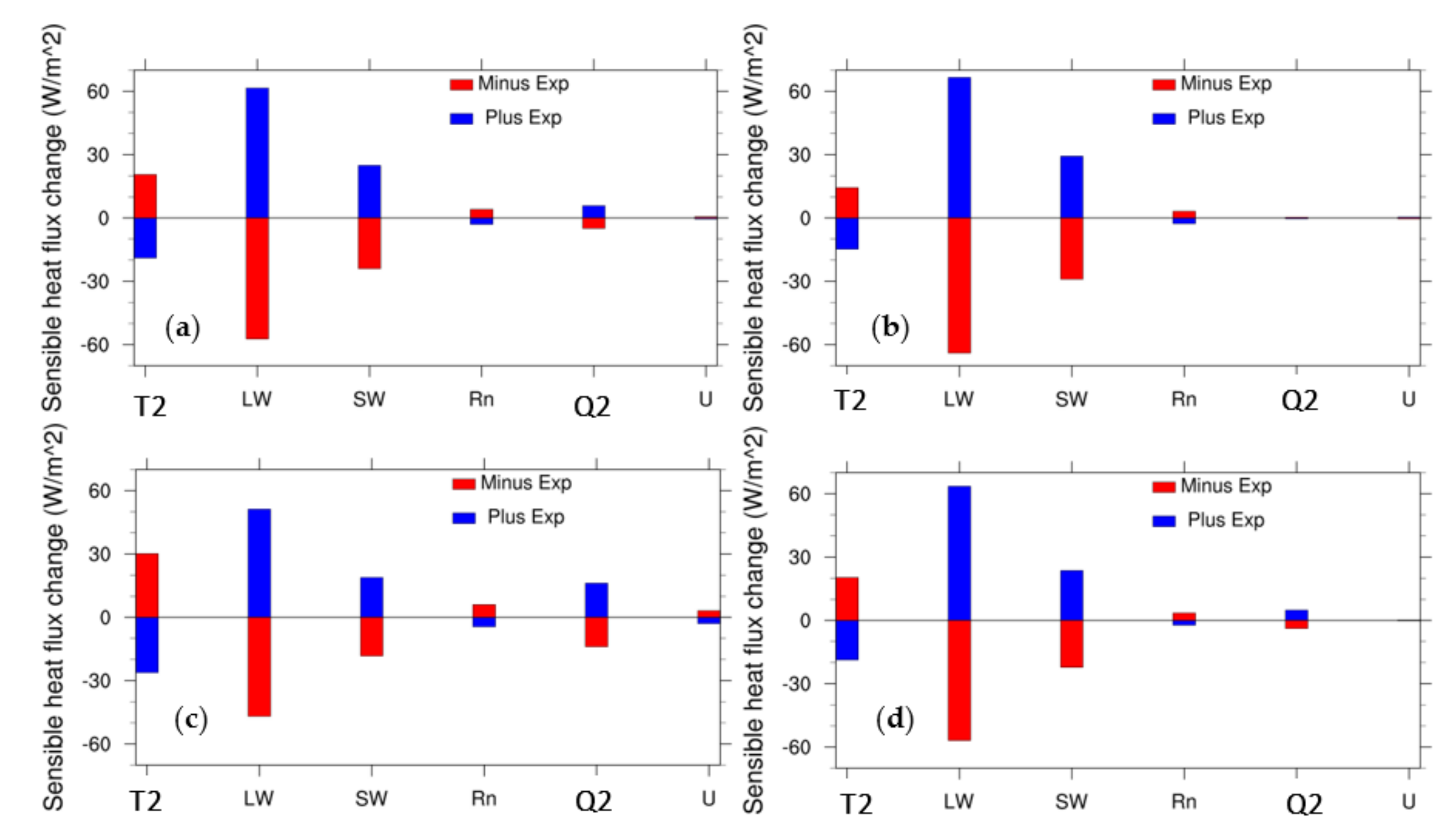 Atmosphere 13 01382 g009