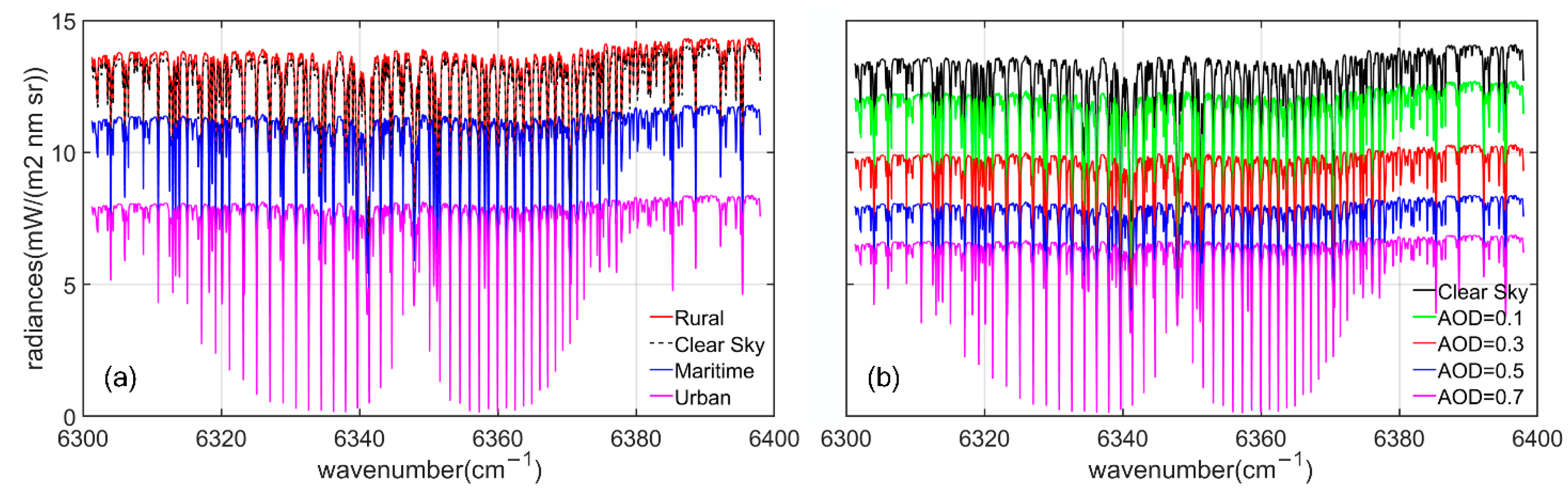 Atmosphere 13 01384 g002