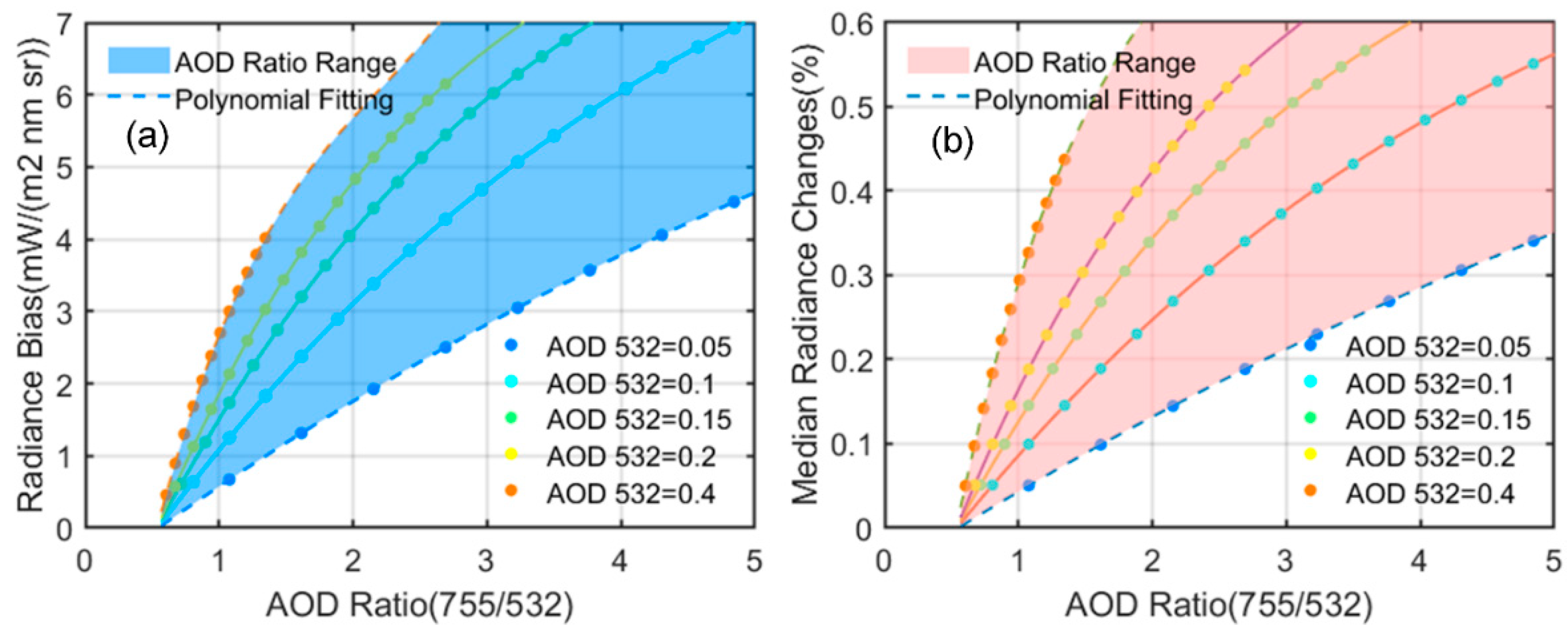 Atmosphere 13 01384 g004
