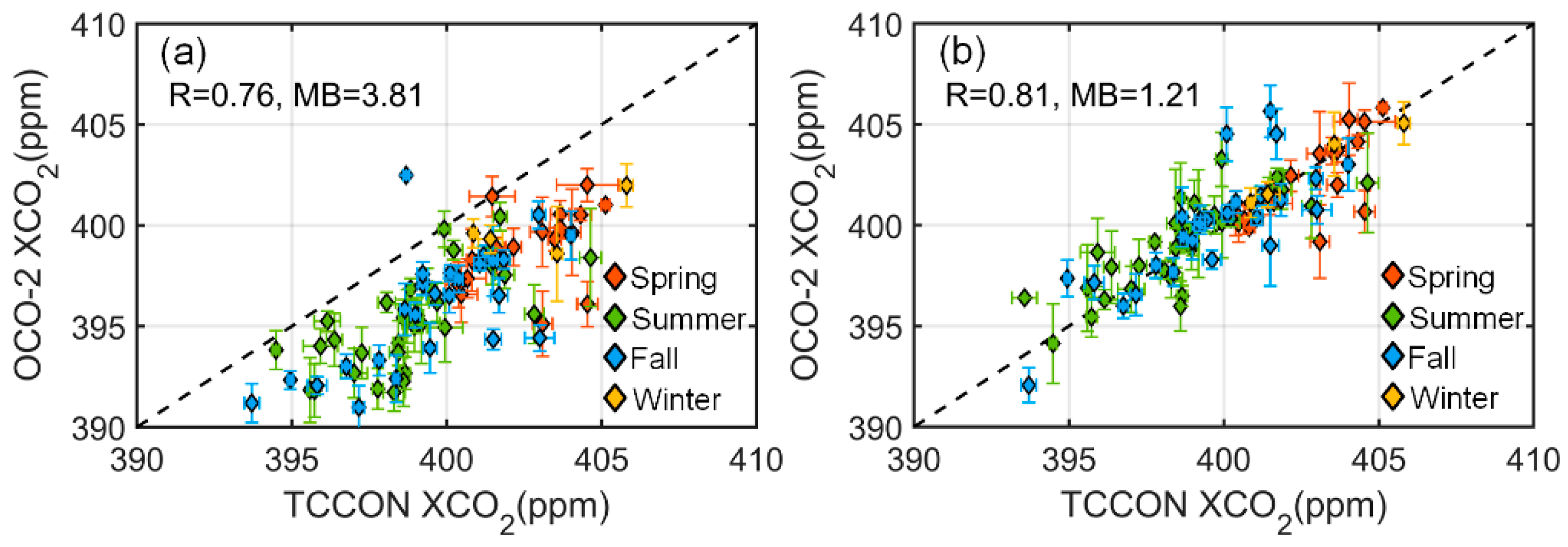 Atmosphere 13 01384 g009