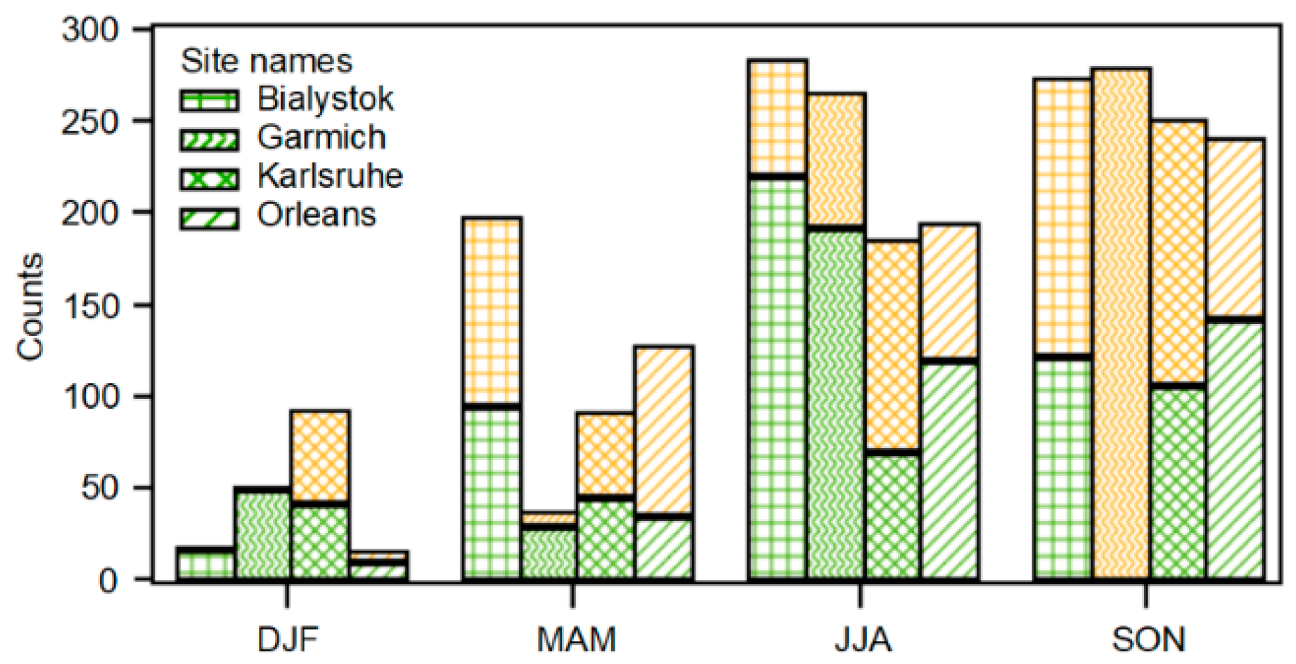 Atmosphere 13 01384 g010