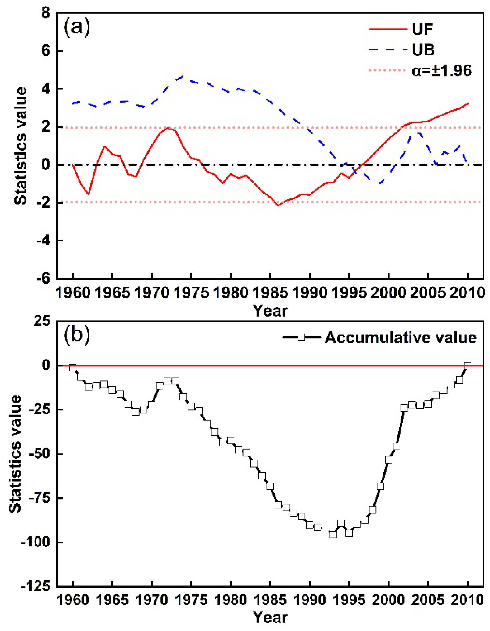 Atmosphere 13 01385 g003 550