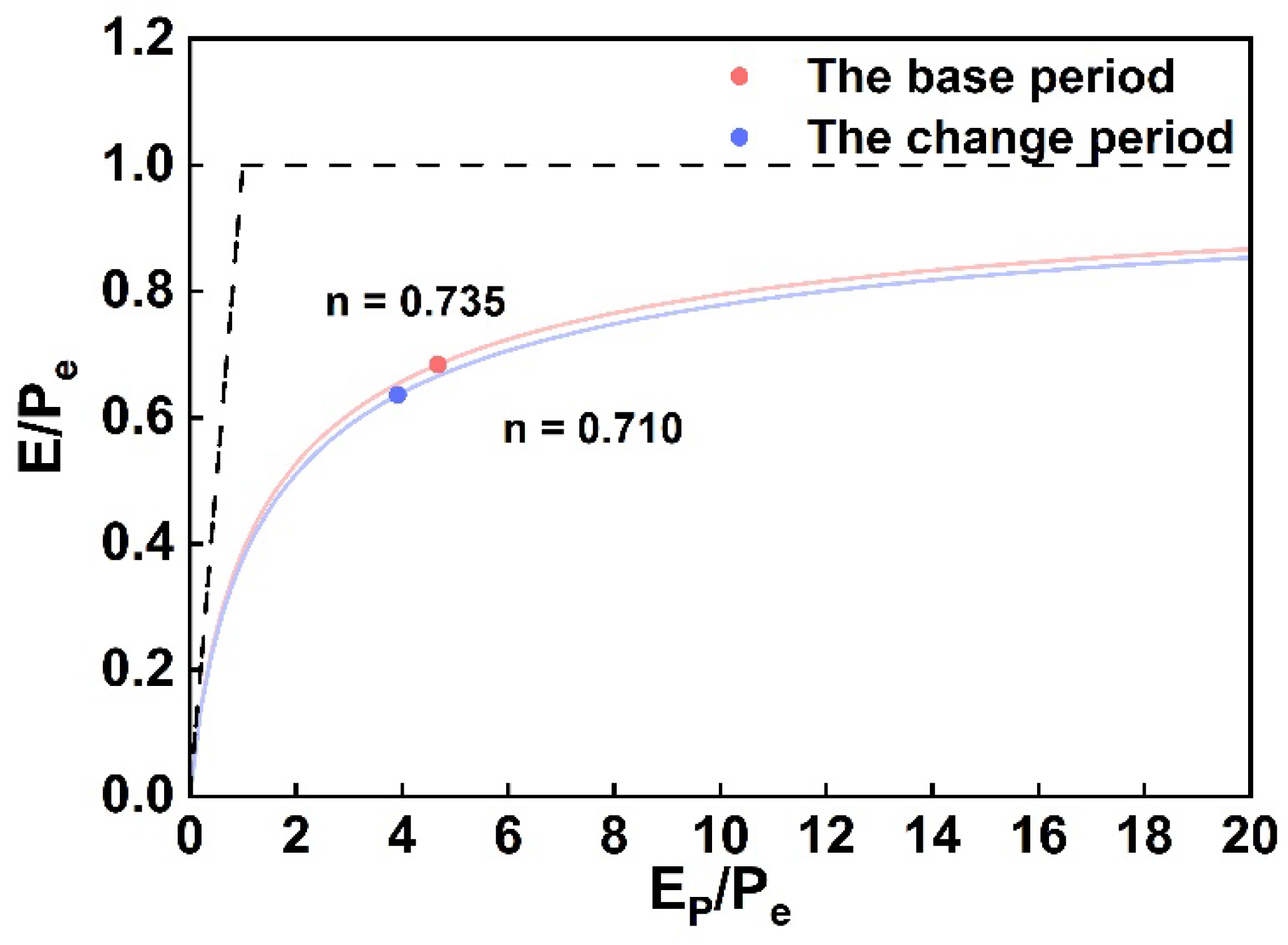 Atmosphere 13 01385 g004 550