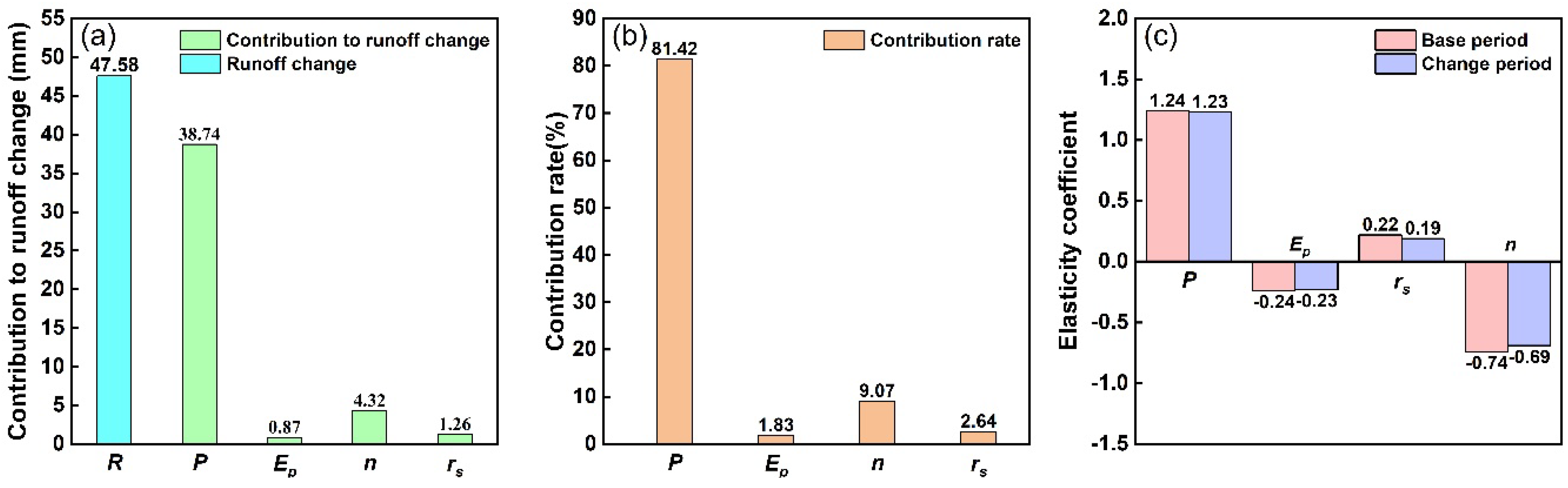 Atmosphere 13 01385 g005 550
