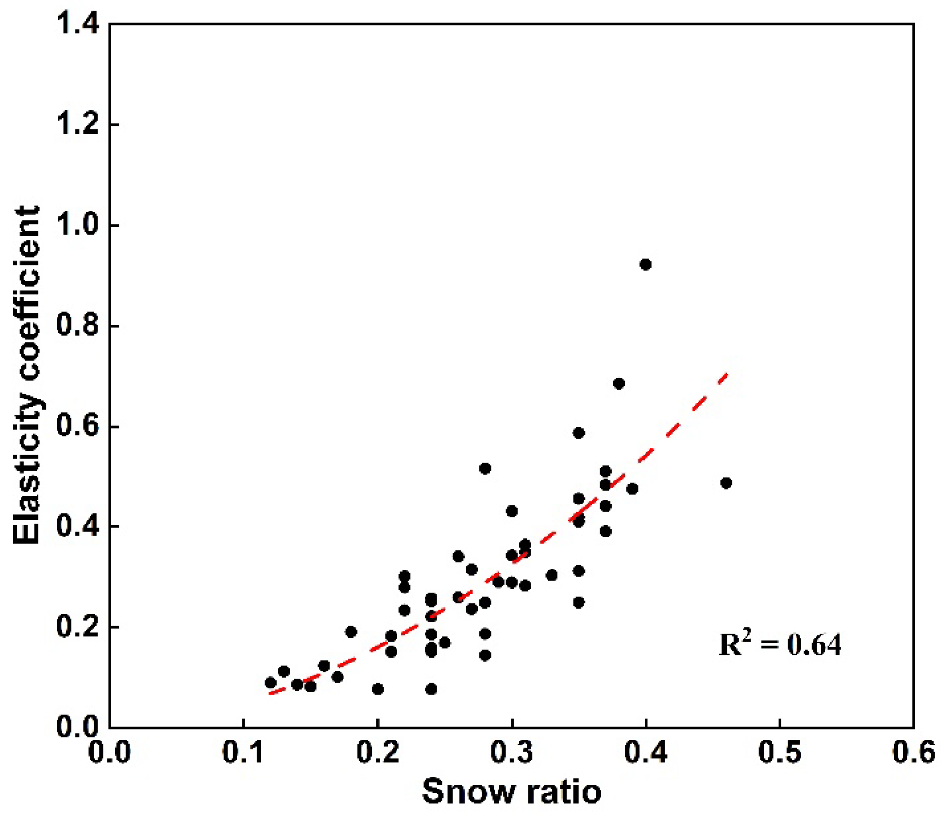 Atmosphere 13 01385 g007 550