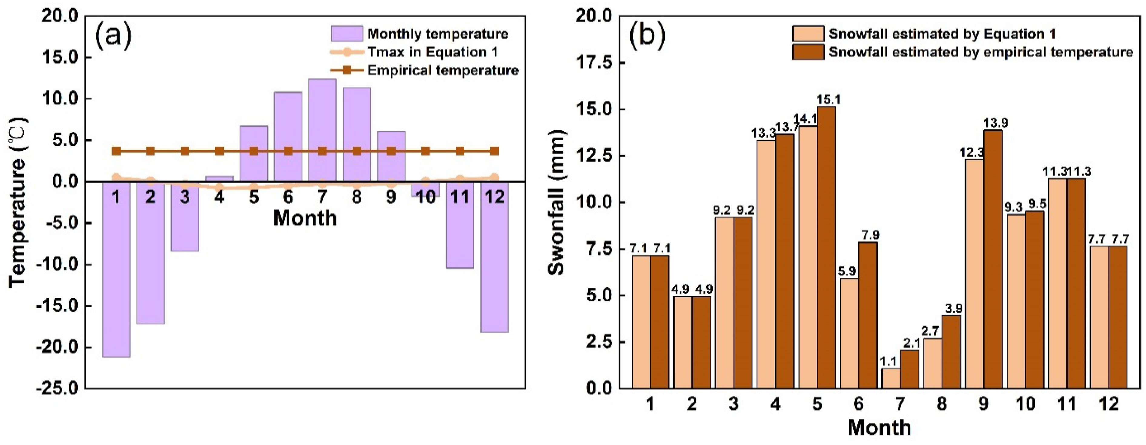 Atmosphere 13 01385 g008 550