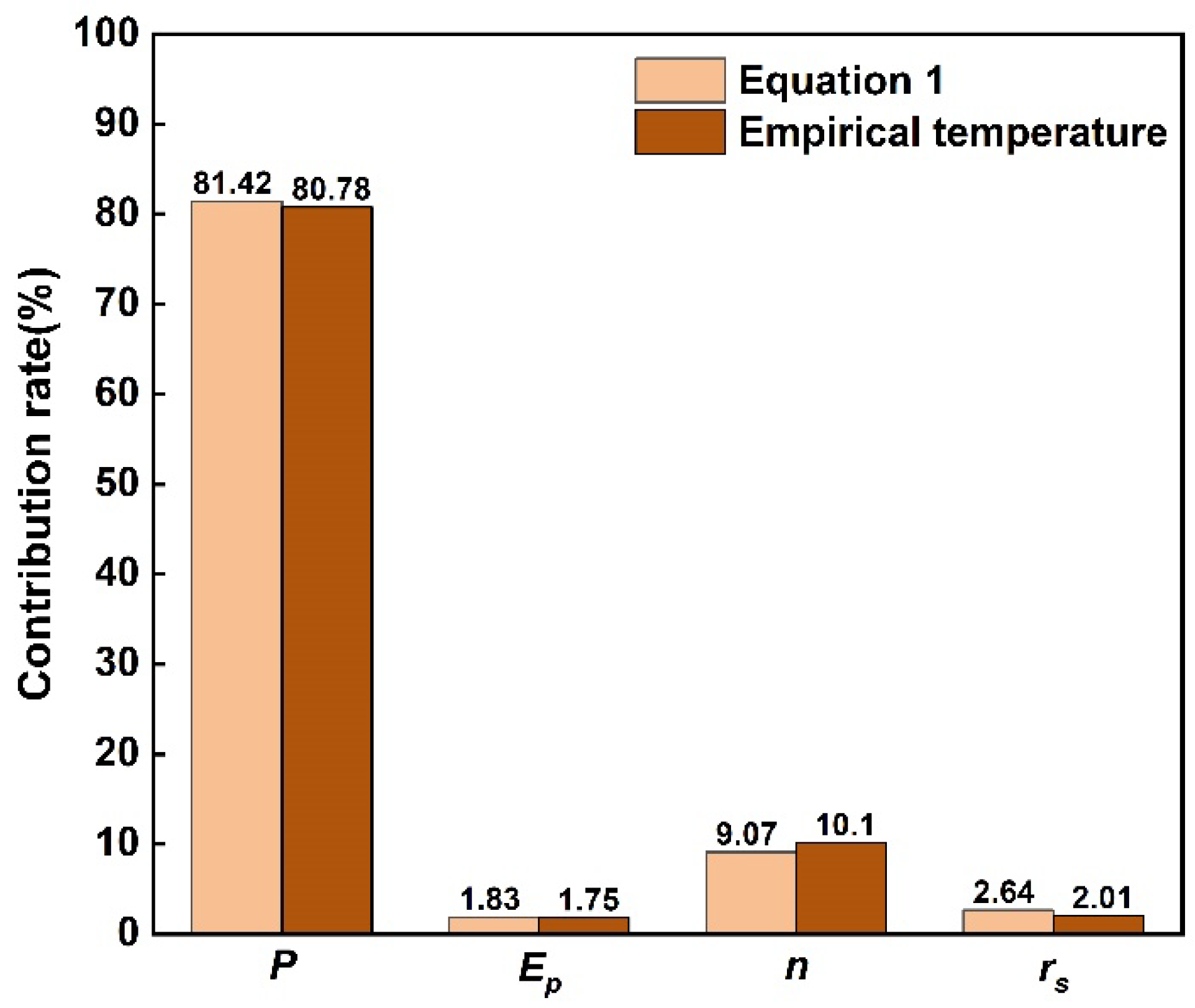 Atmosphere 13 01385 g009 550