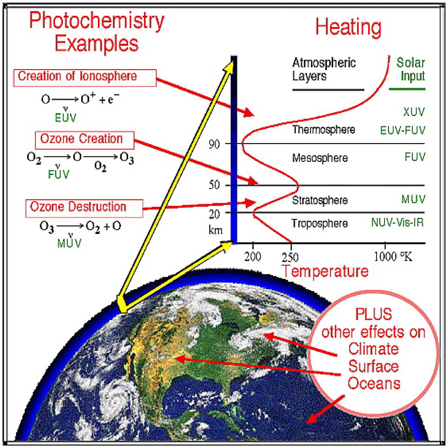 Solar Radiation and Daylight Models | ScienceDirect