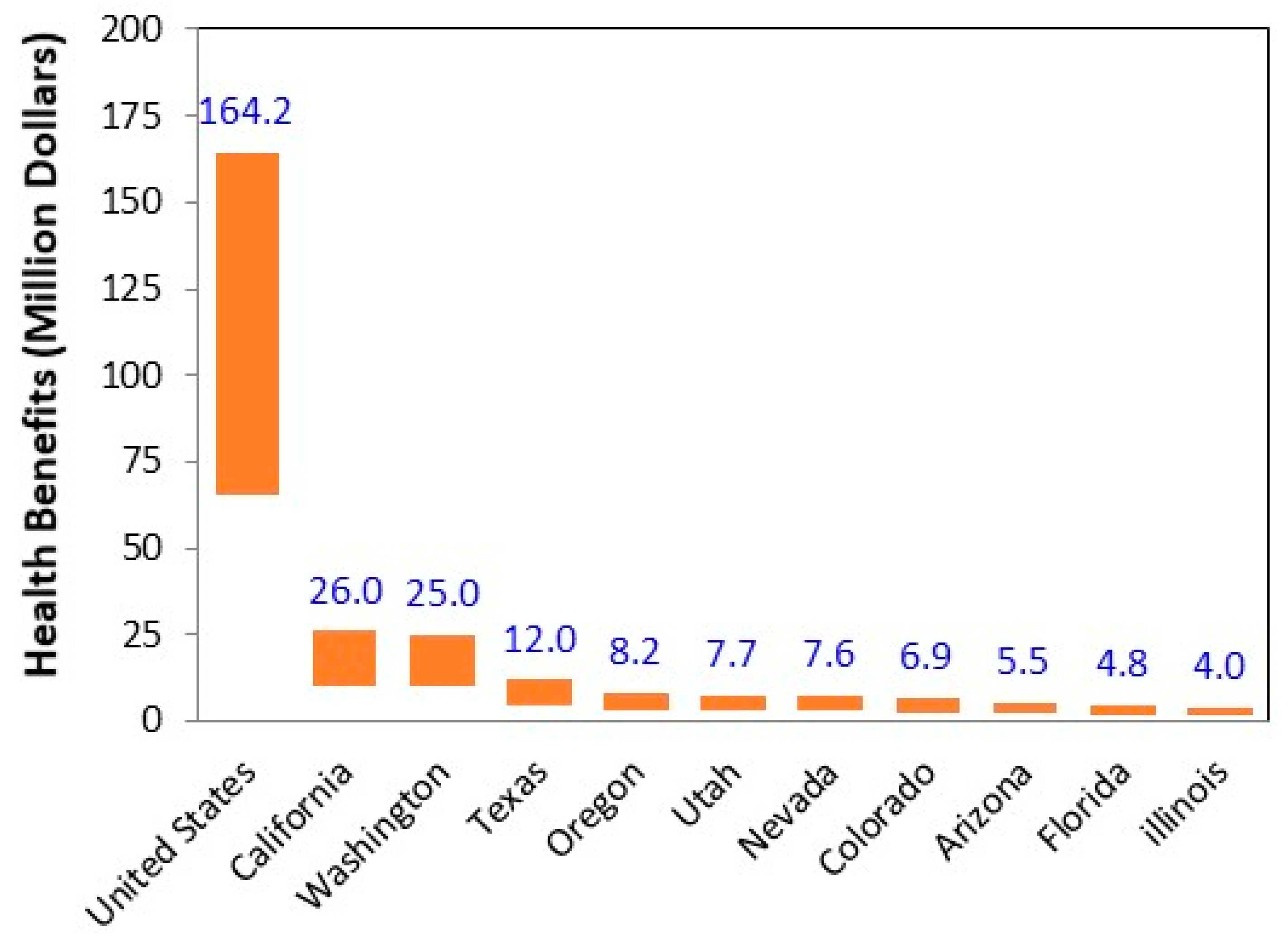Atmosphere 13 01387 g002 Atmosphere 13 01387 g002