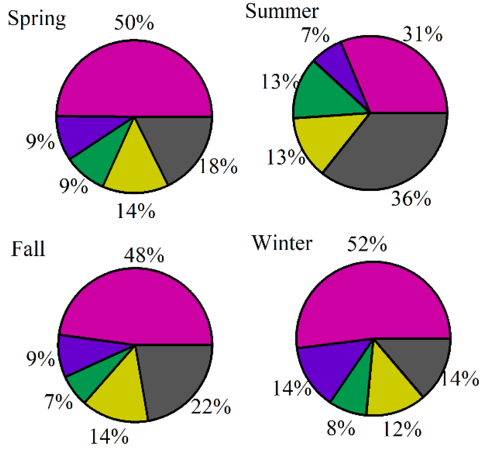 Atmosphere 13 01389 g003 550