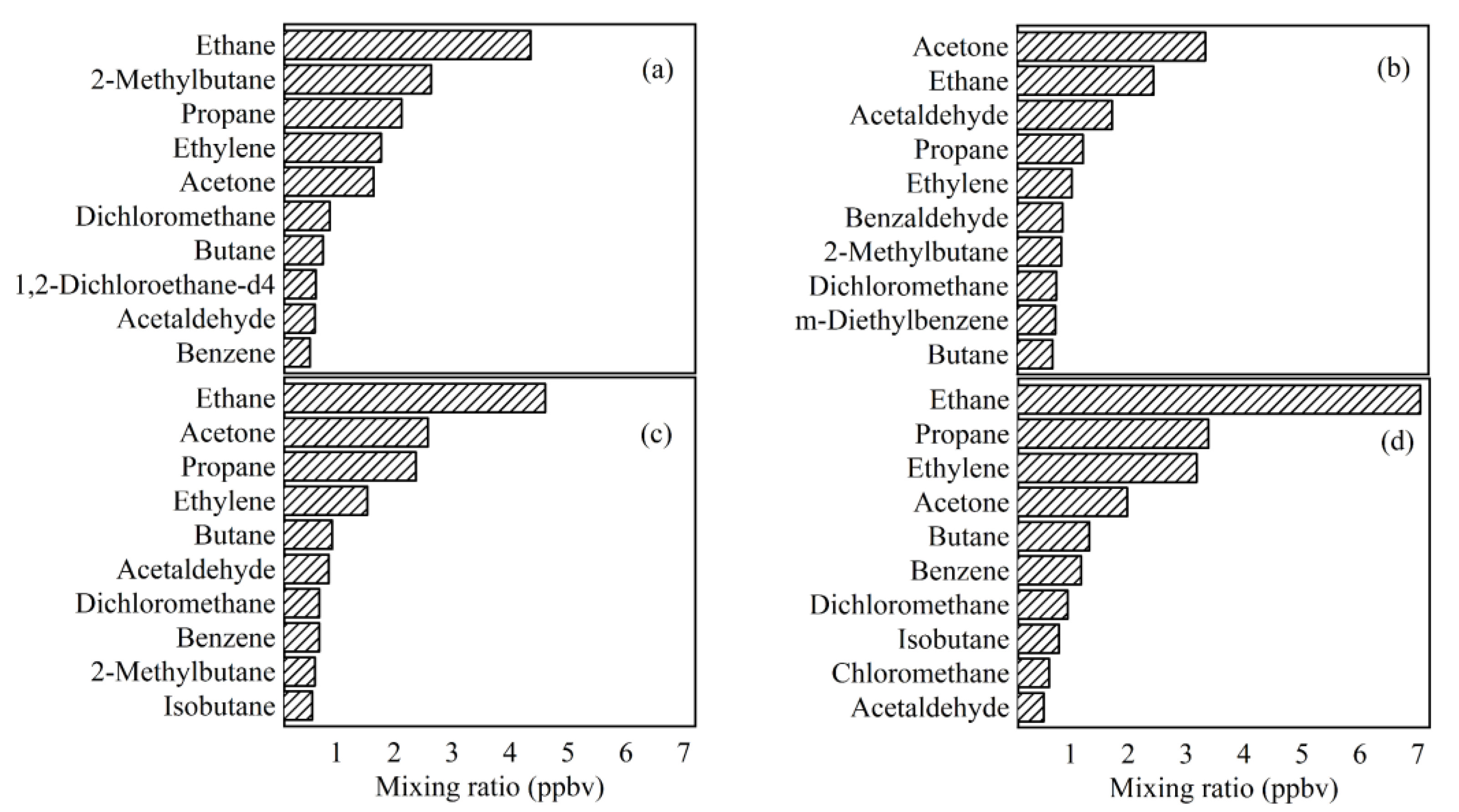 Atmosphere 13 01389 g004 550
