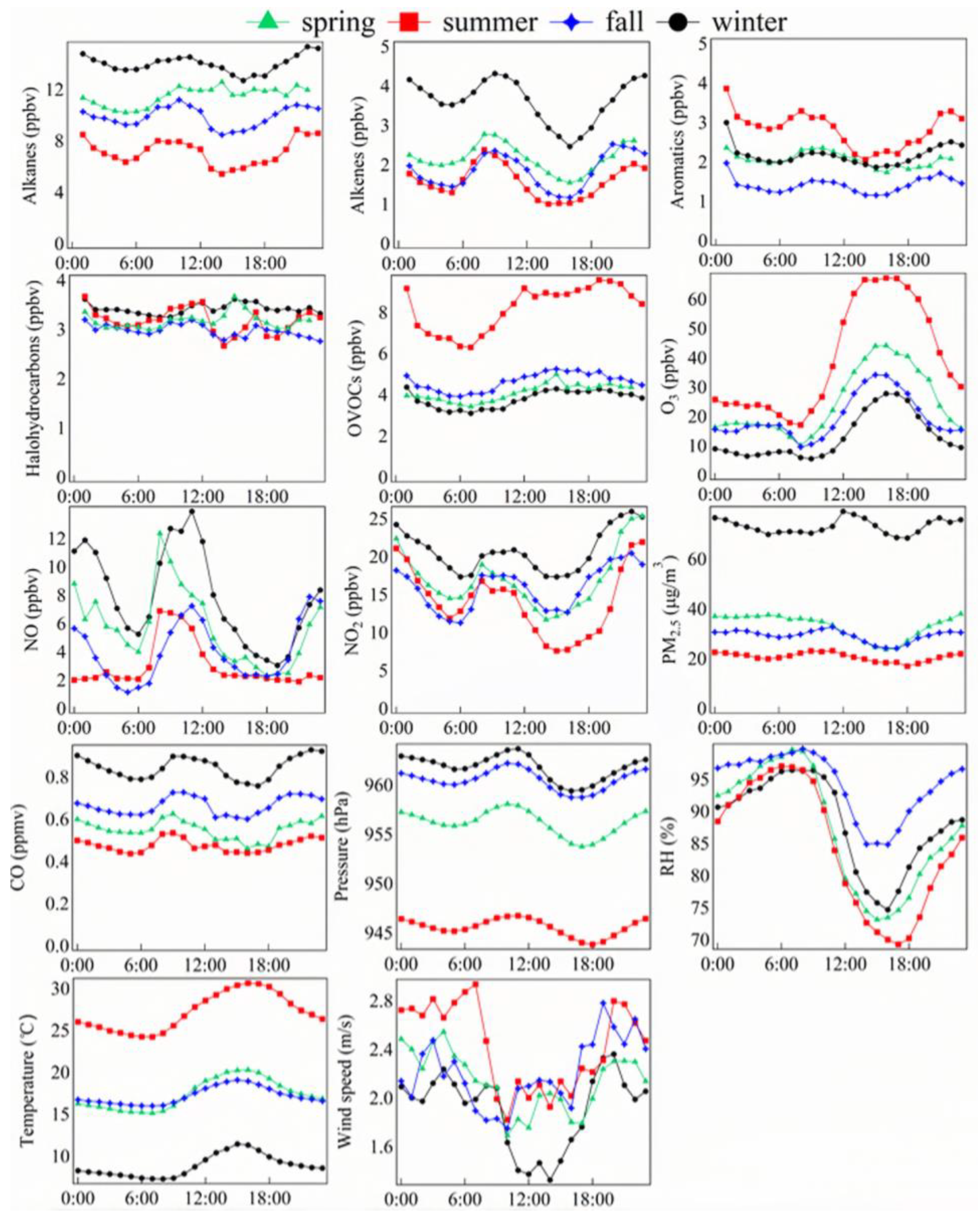 Atmosphere 13 01389 g005 550