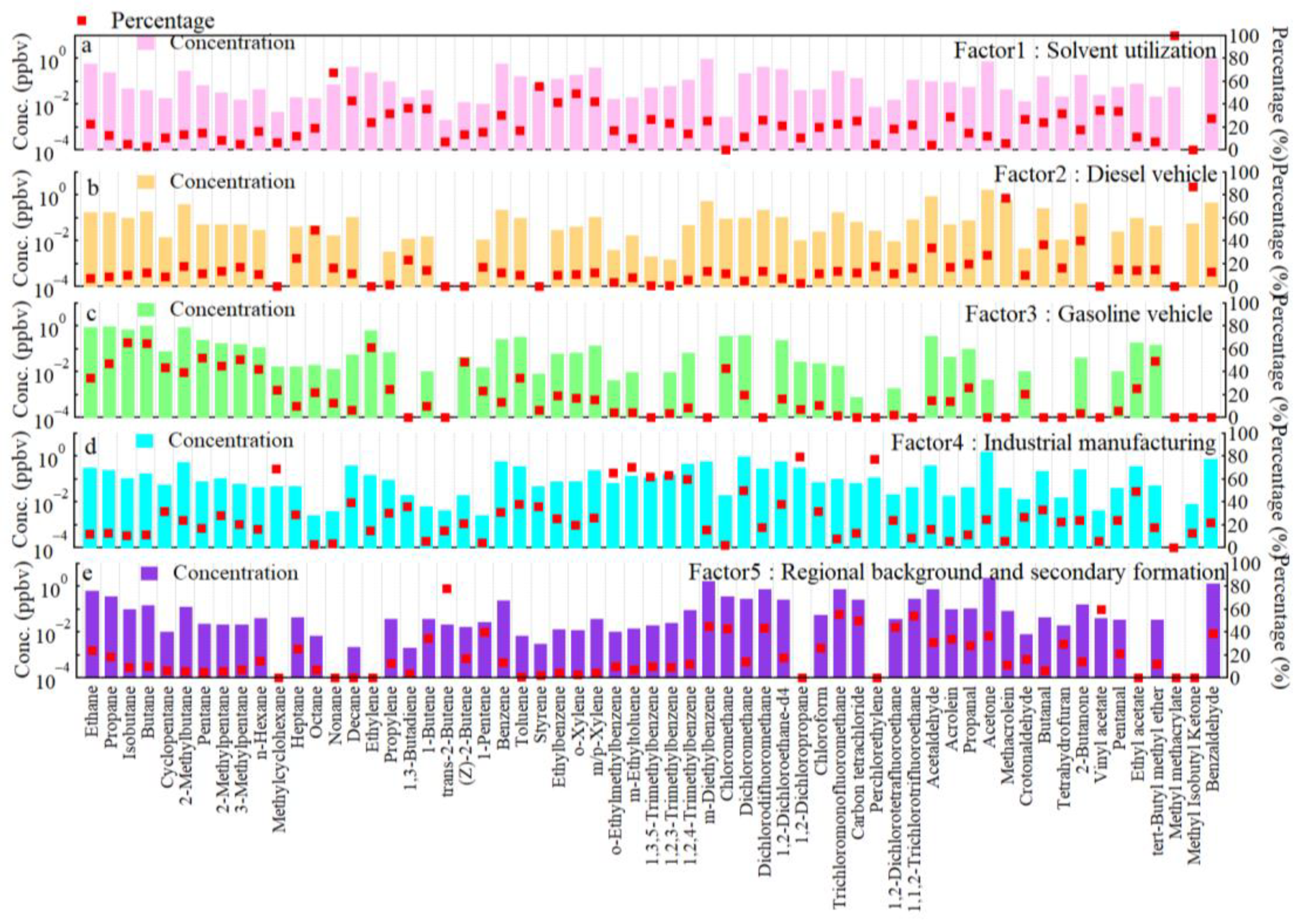 Atmosphere 13 01389 g007 550