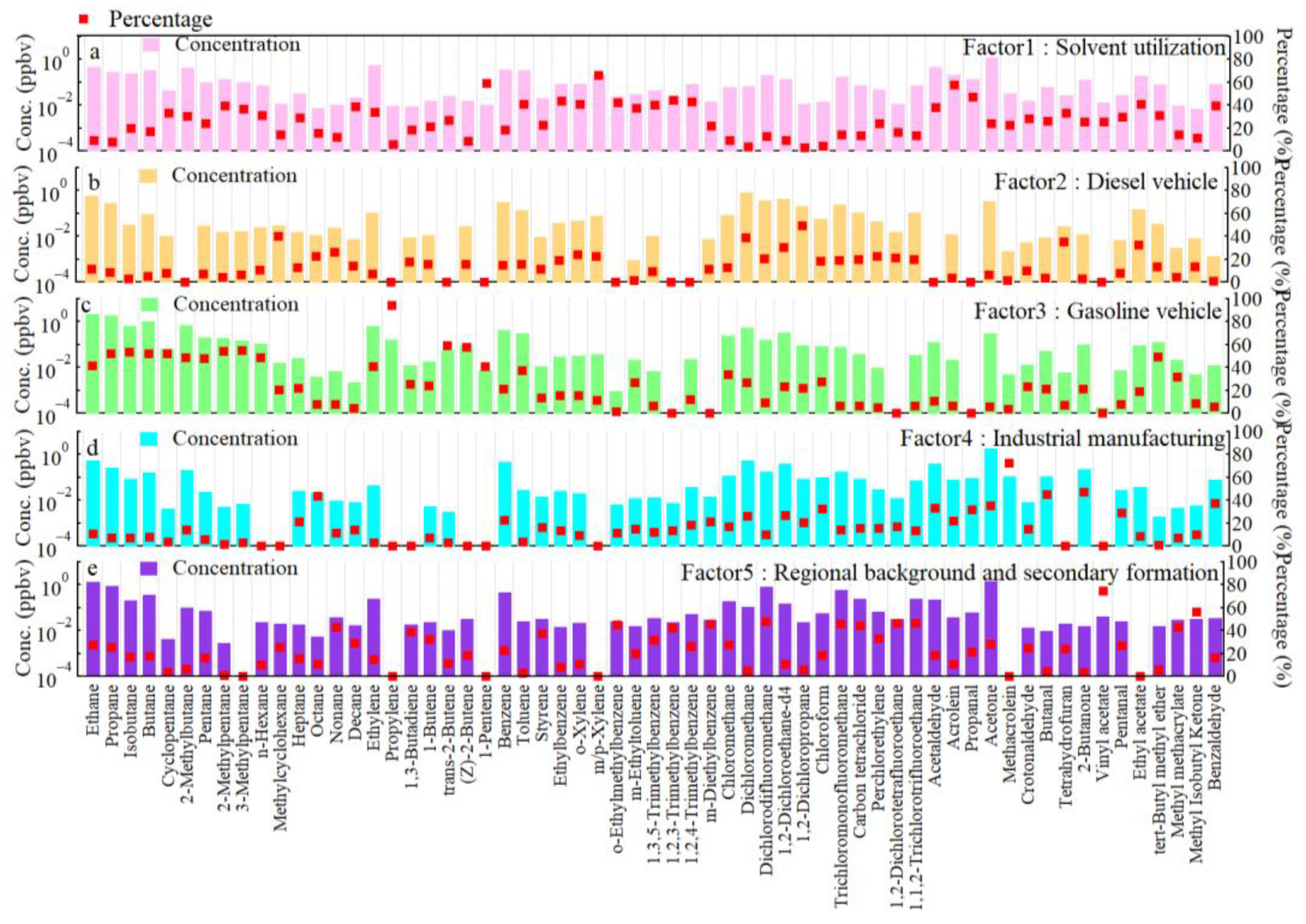 Atmosphere 13 01389 g008 550