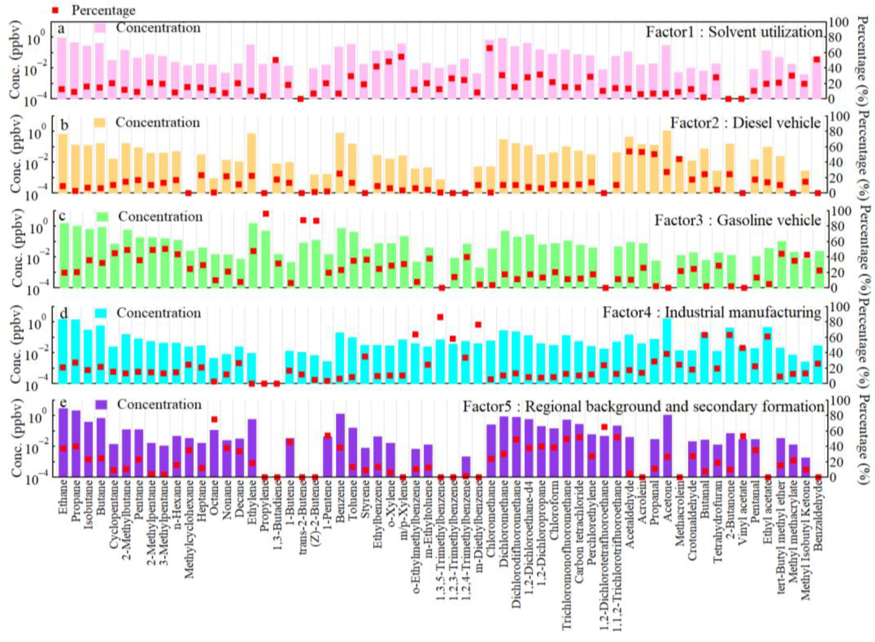 Atmosphere 13 01389 g009 550