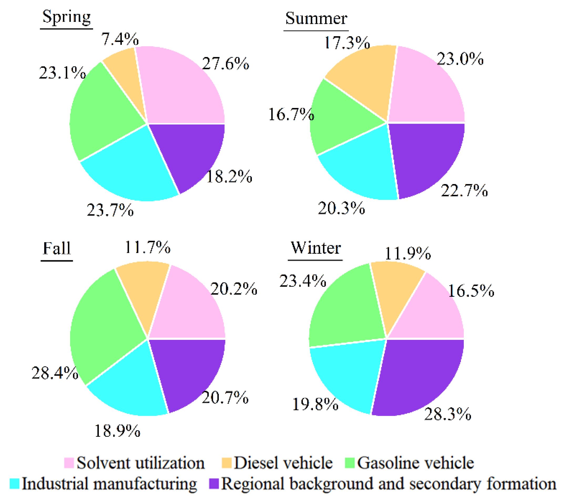 Atmosphere 13 01389 g010 550