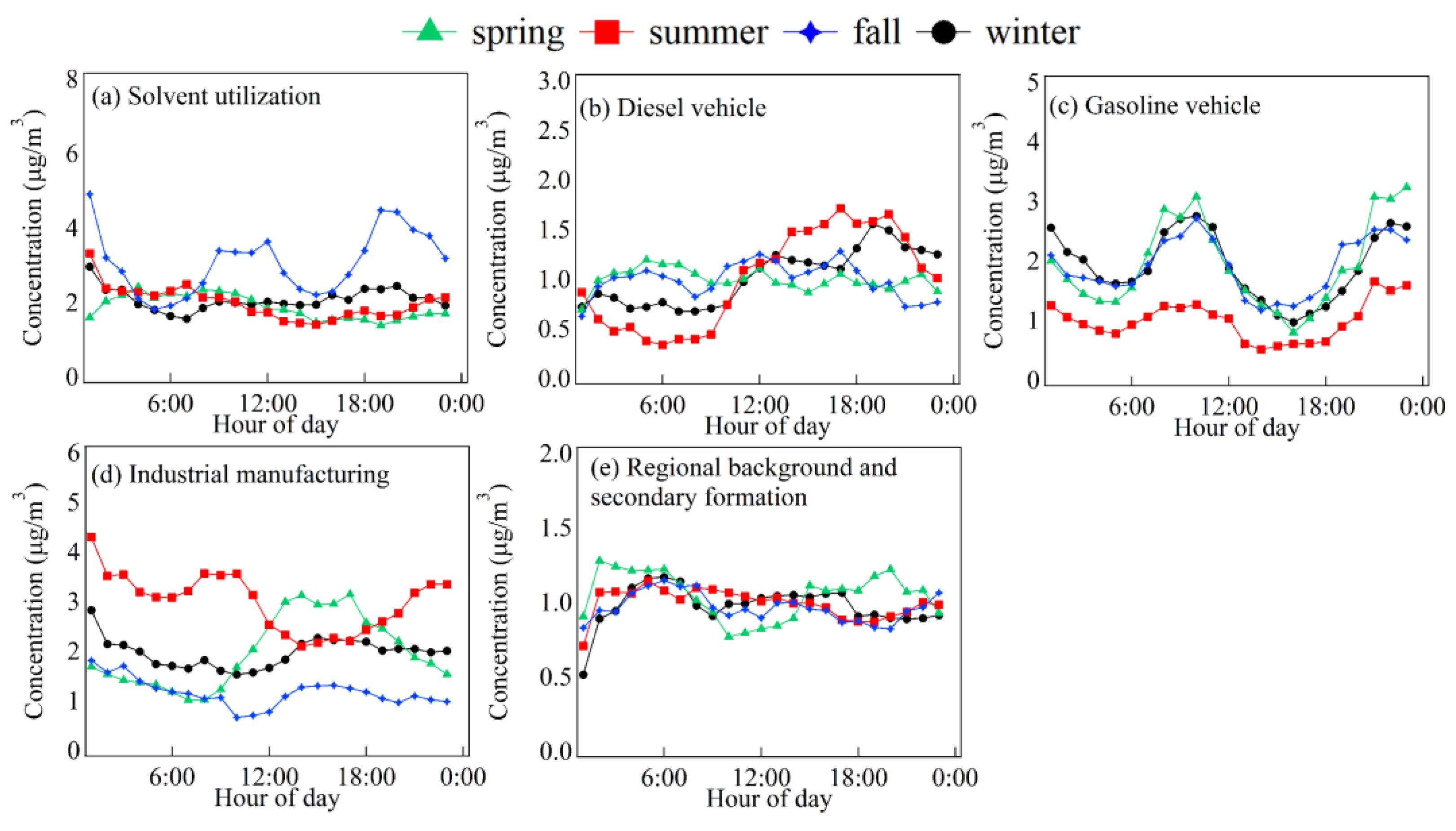 Atmosphere 13 01389 g011 550