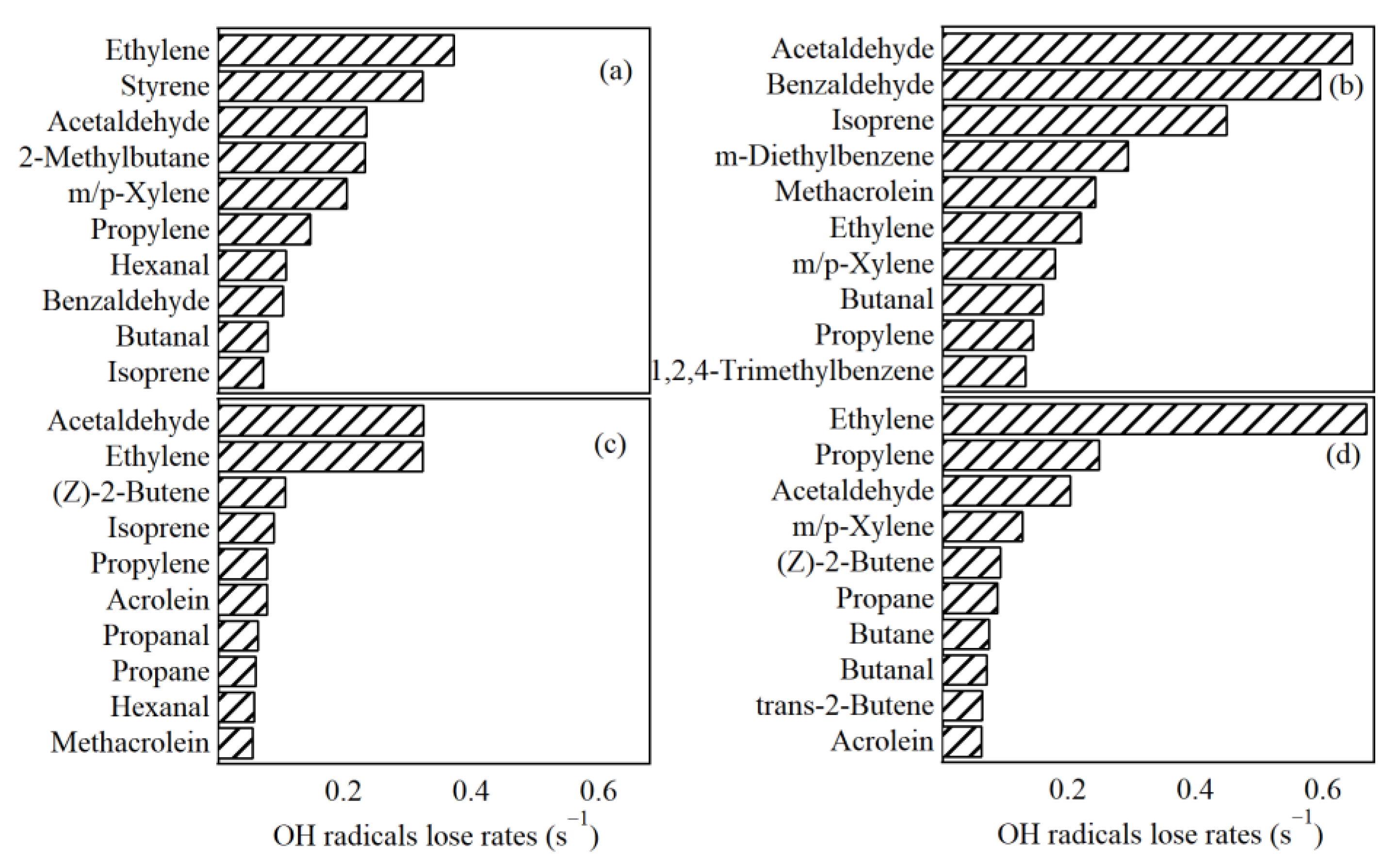 Atmosphere 13 01389 g012 550
