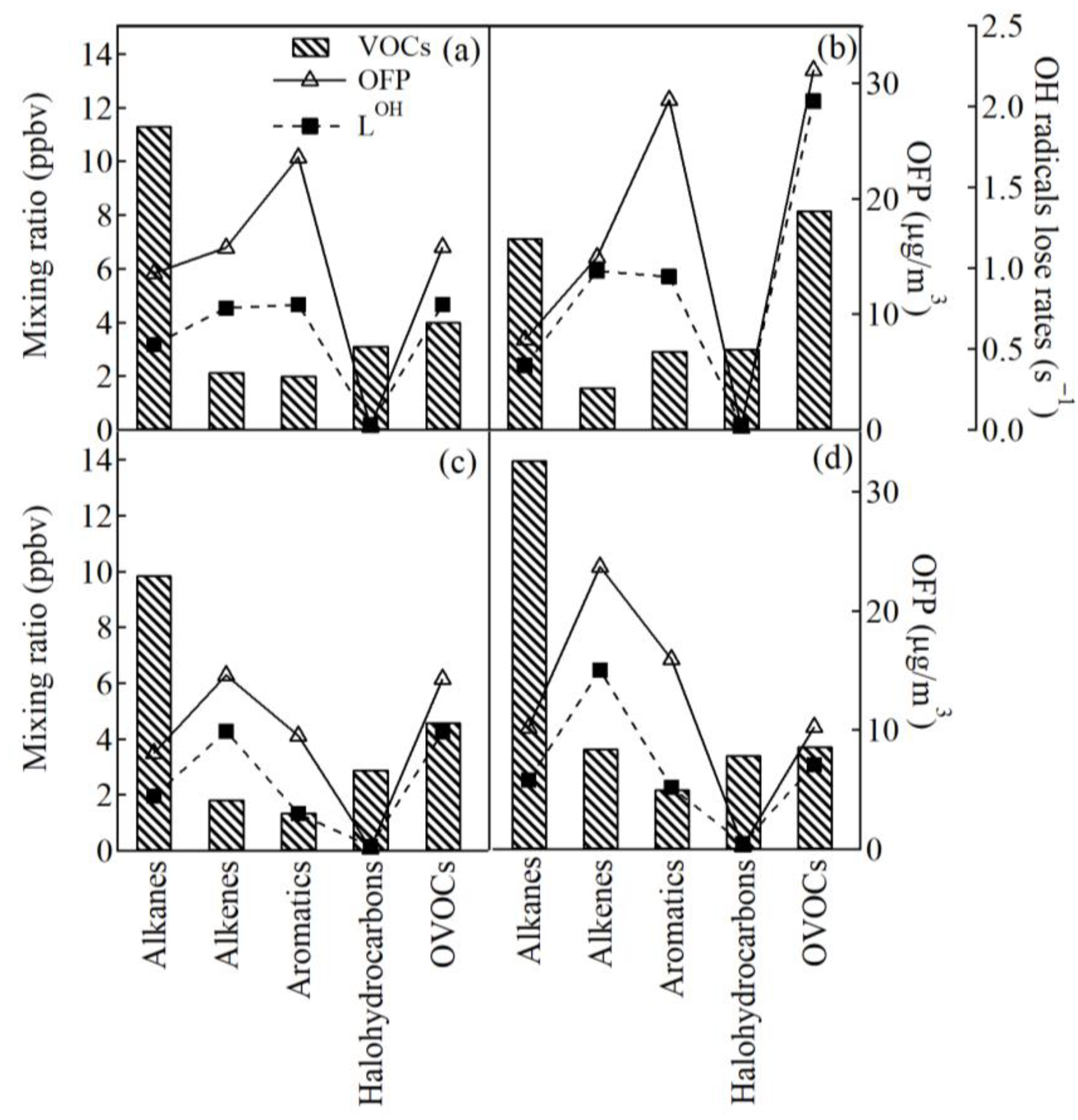 Atmosphere 13 01389 g013 550