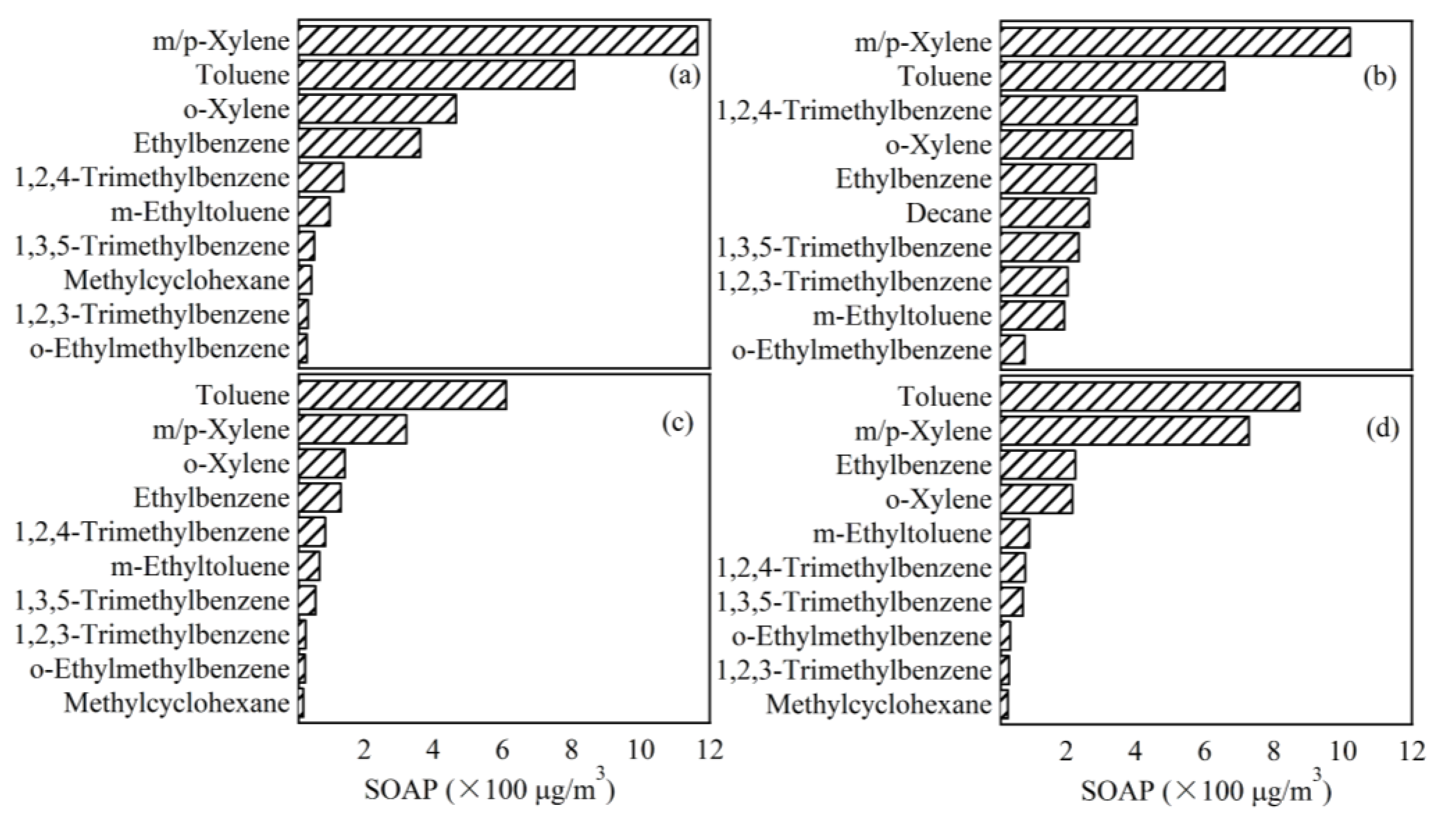 Atmosphere 13 01389 g015 550