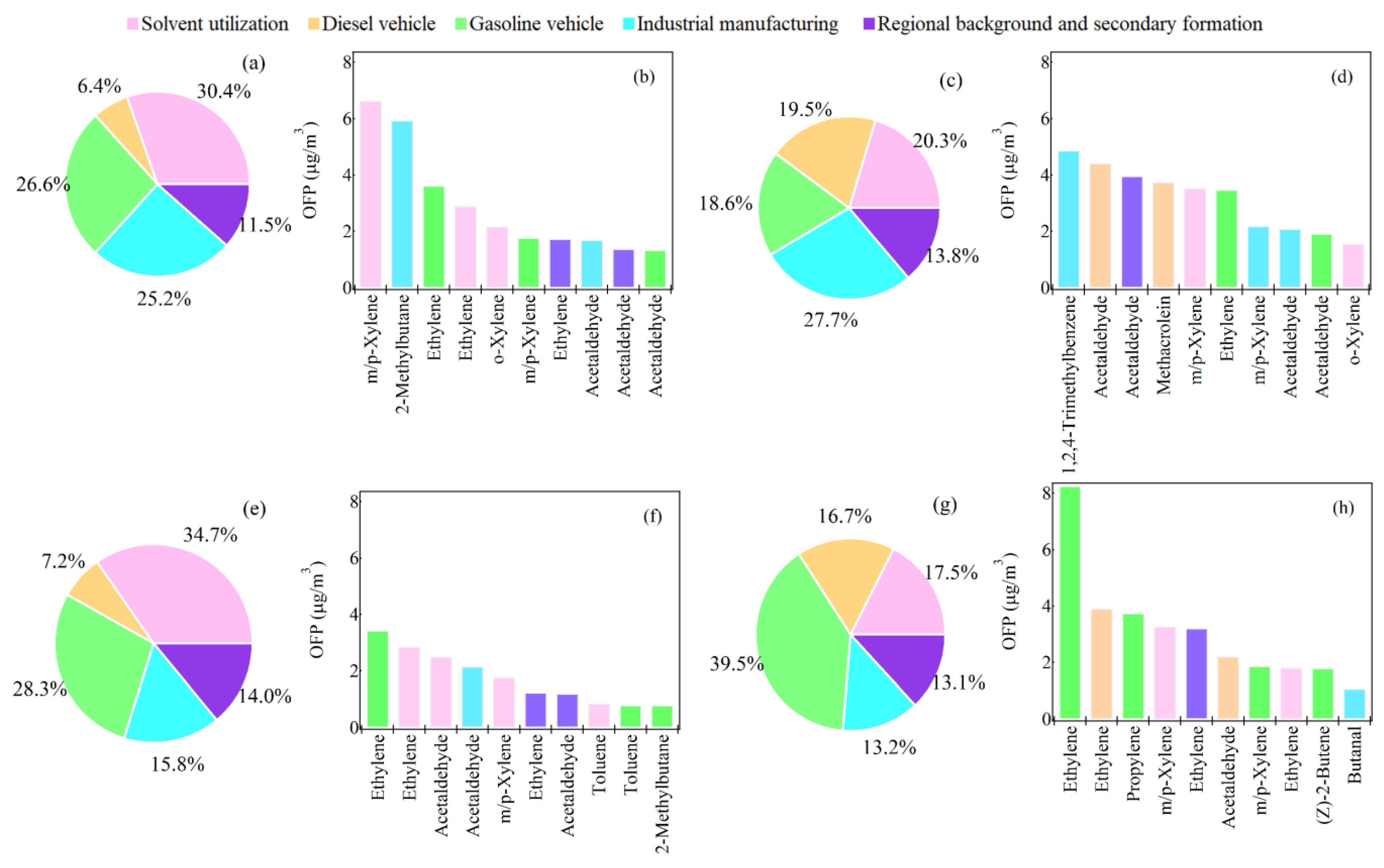 Atmosphere 13 01389 g016 550