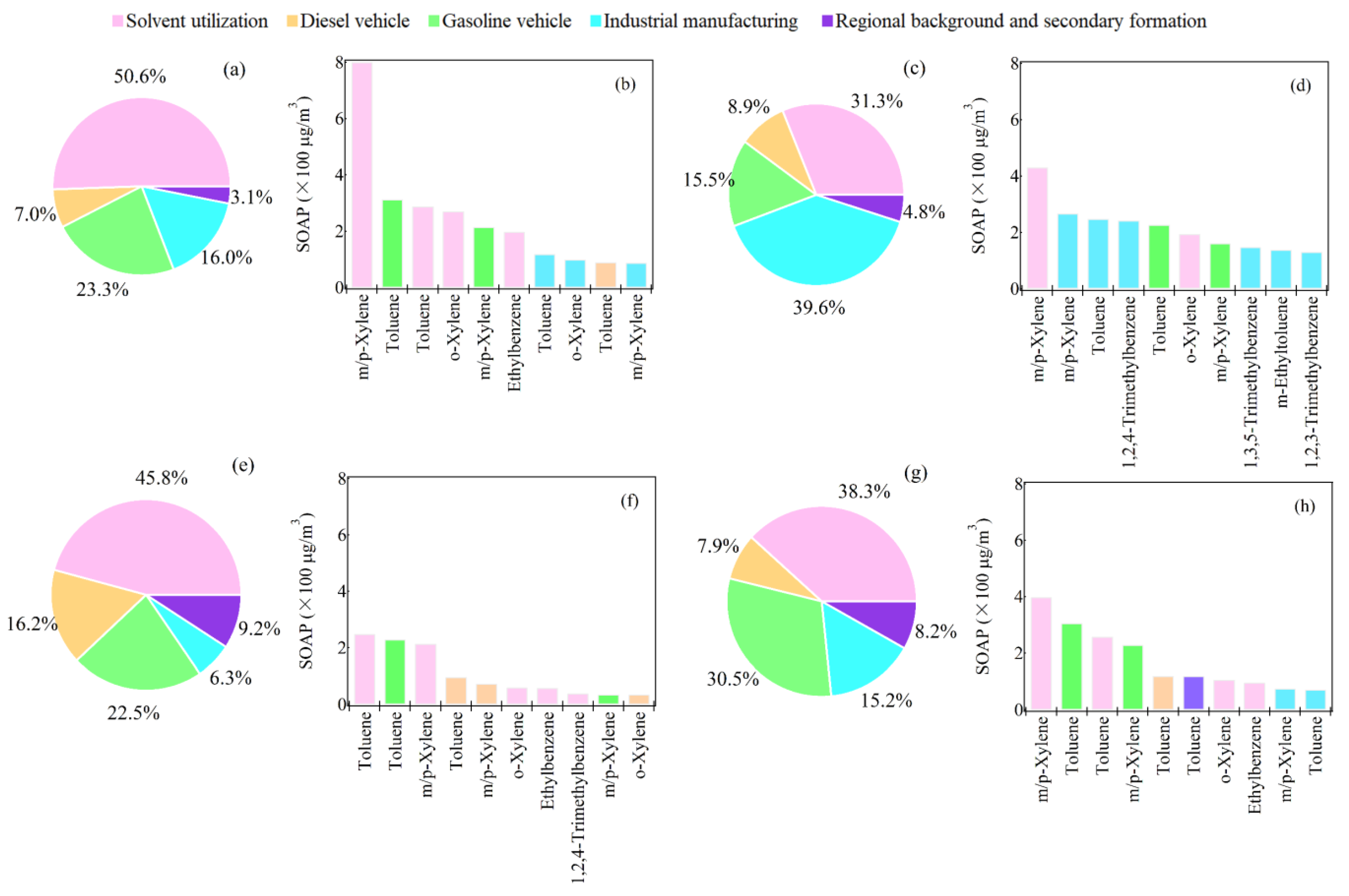 Atmosphere 13 01389 g017 550