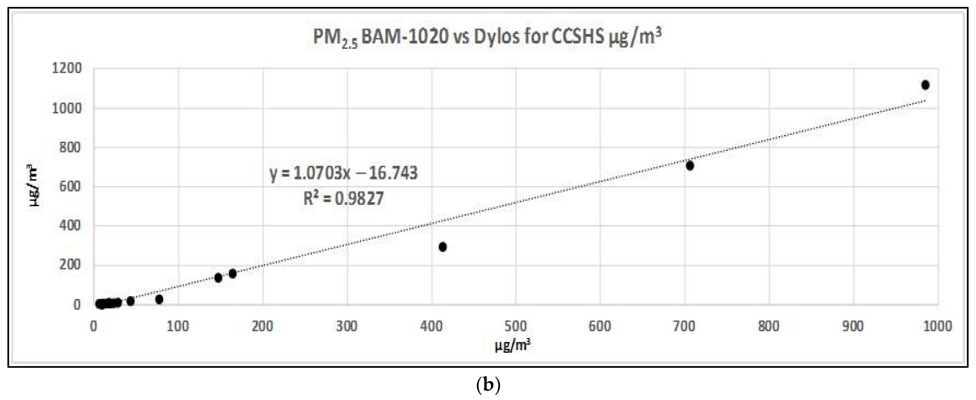 Atmosphere 13 01393 g001b
