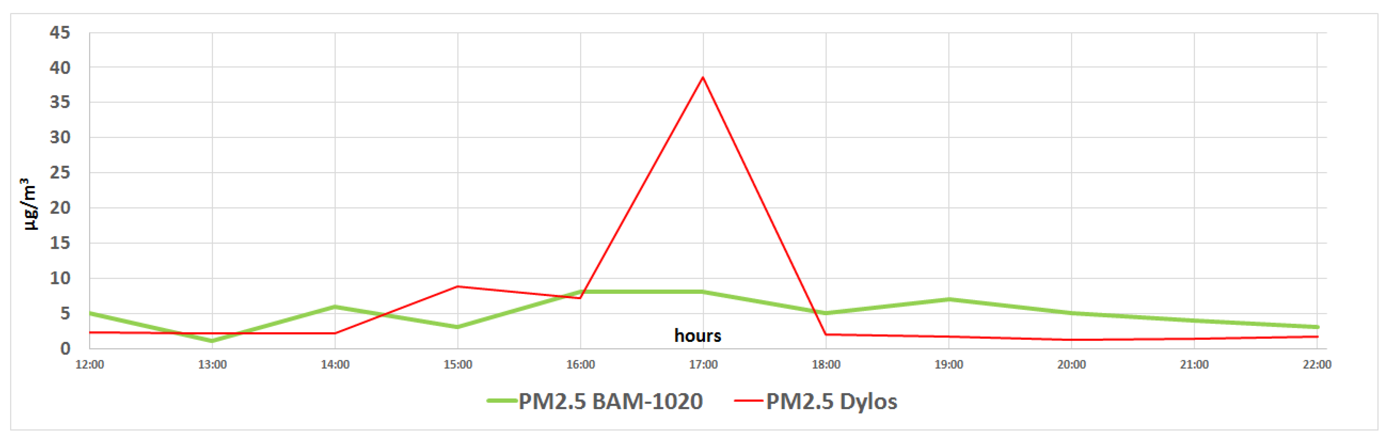 Atmosphere 13 01393 g002