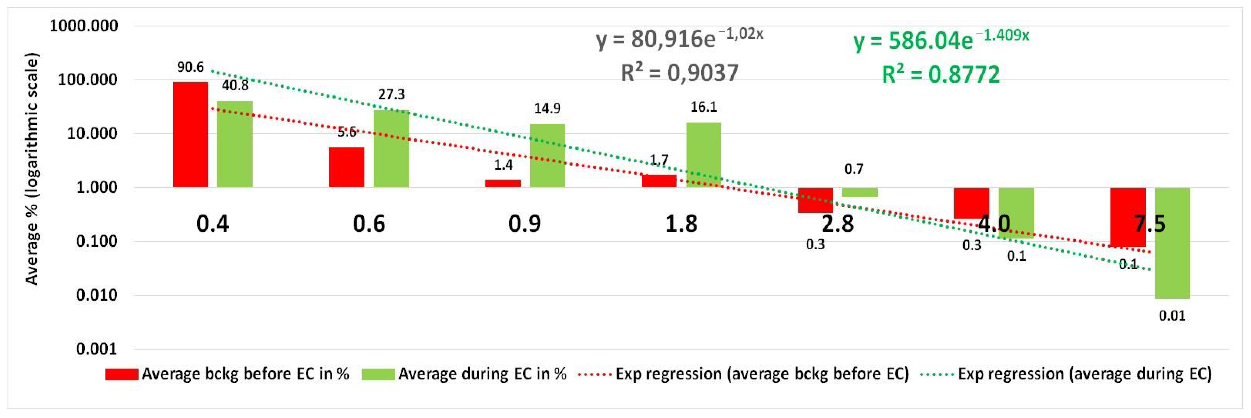 Atmosphere 13 01393 g005