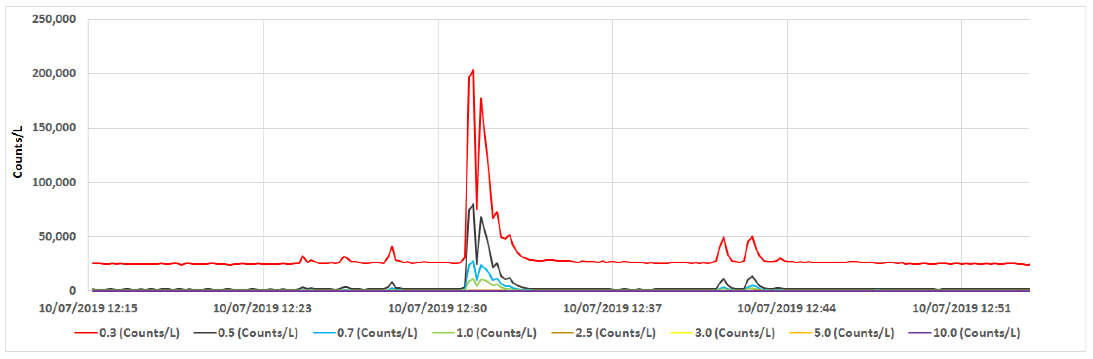 Atmosphere 13 01393 g006