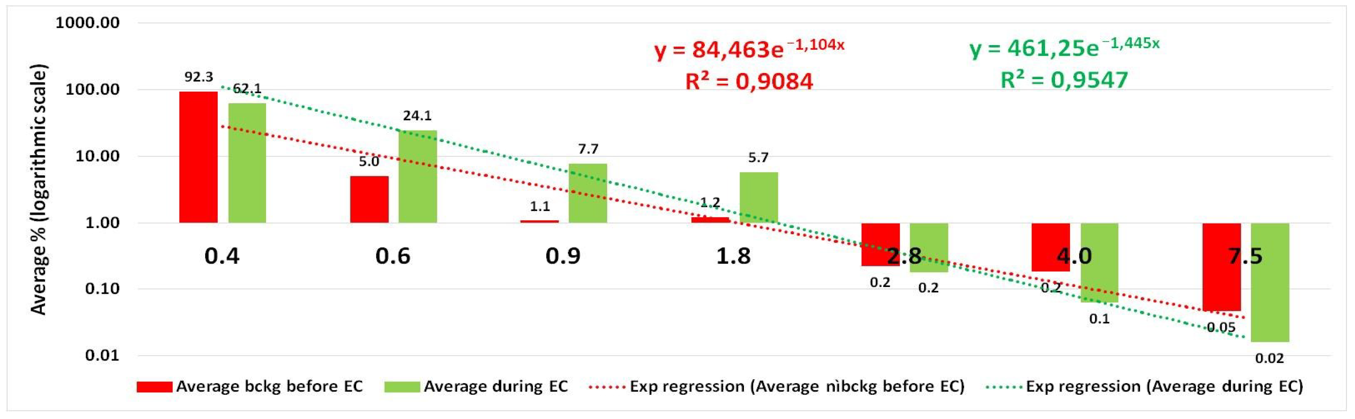 Atmosphere 13 01393 g007