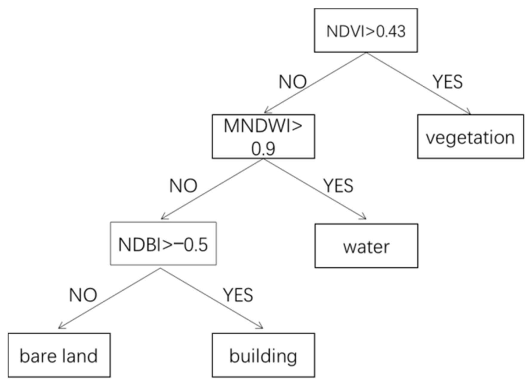 Atmosphere 13 01395 g002 550