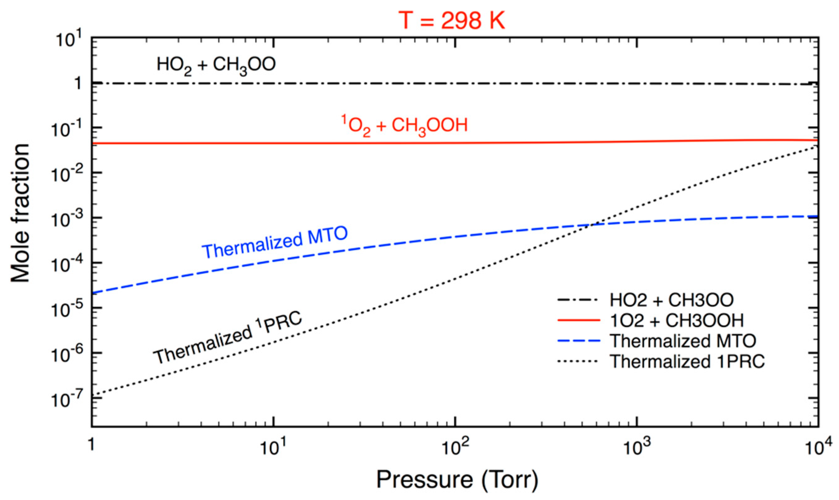 Atmosphere 13 01397 g003