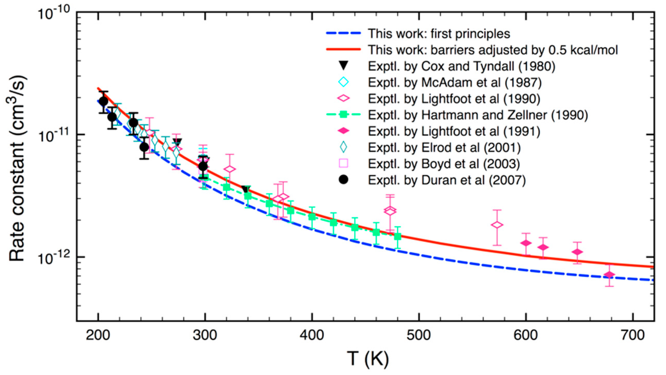Atmosphere 13 01397 g005
