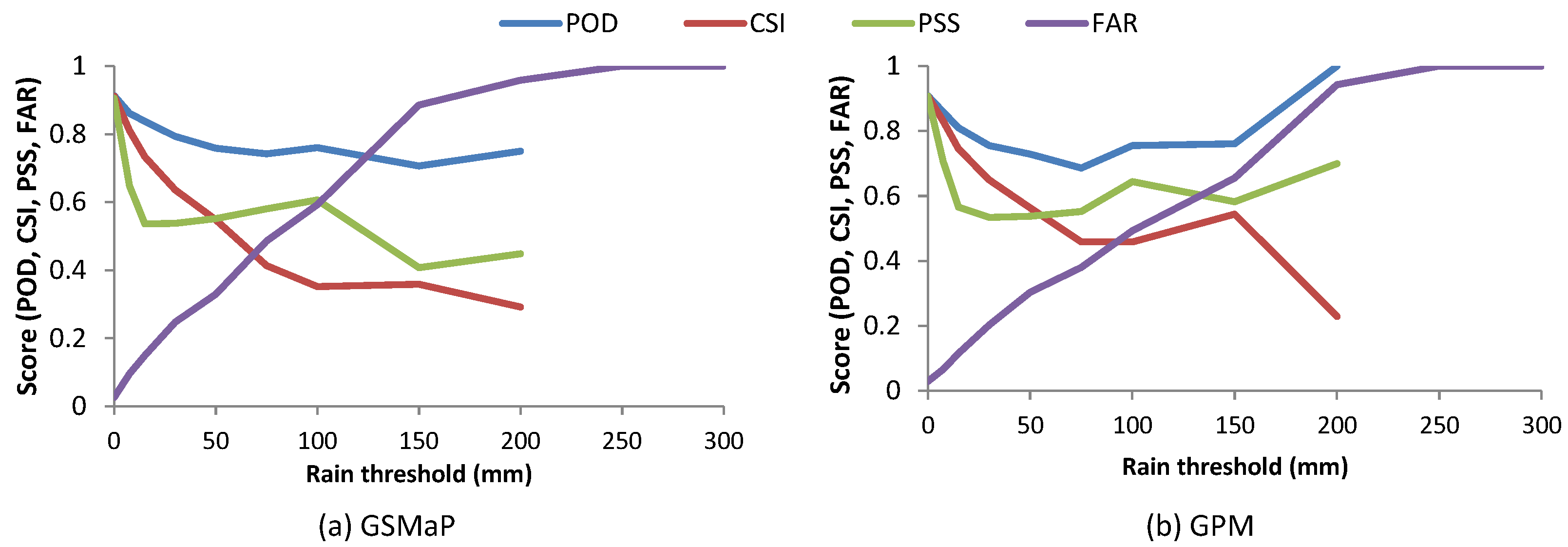 Atmosphere | Free Full-Text | Assessment of Tropical Cyclone Rainfall from GSMaP and GPM Products and Their Application to Analog Forecasting in the Philippines Atmosphere | Free Full-Text | Assessment of Tropical Cyclone Rainfall from GSMaP and GPM Products and Their Application to Analog Forecasting in the Philippines